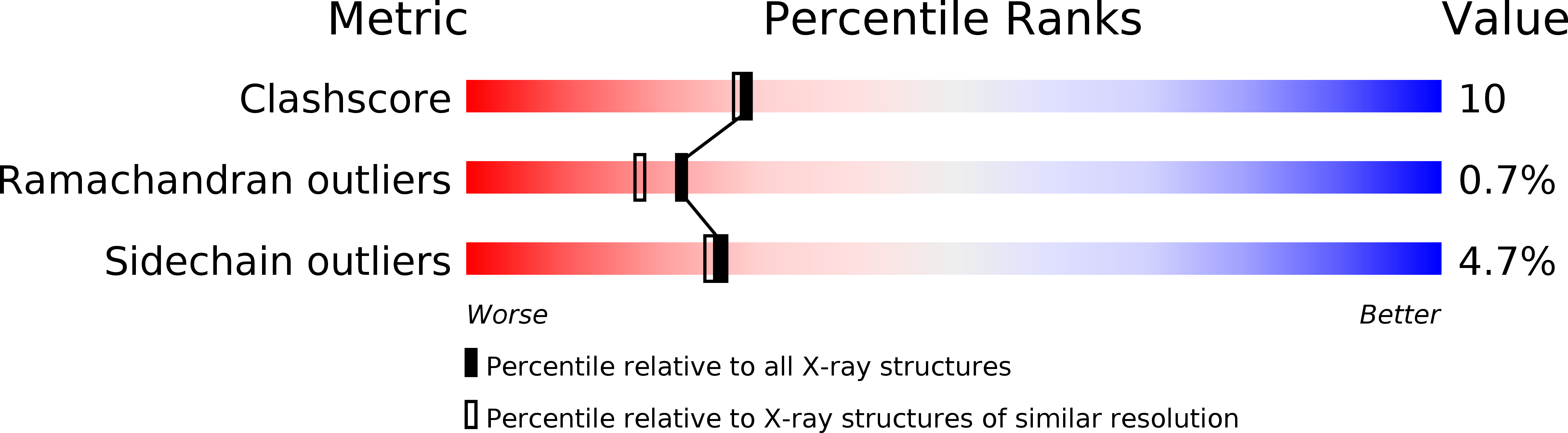 1AH8 validation report