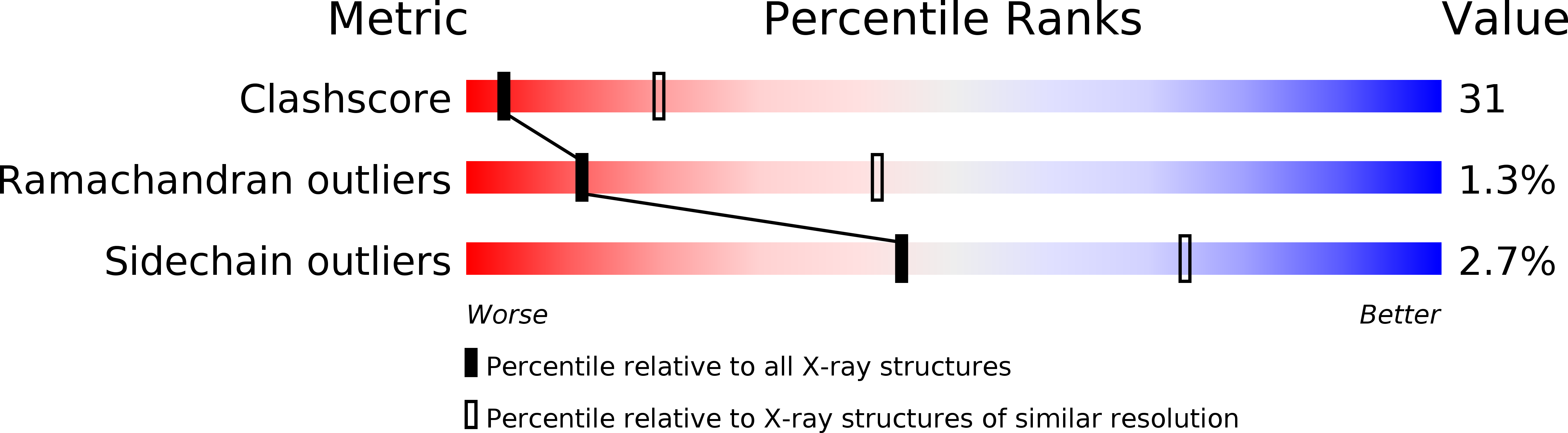 1AHV validation report