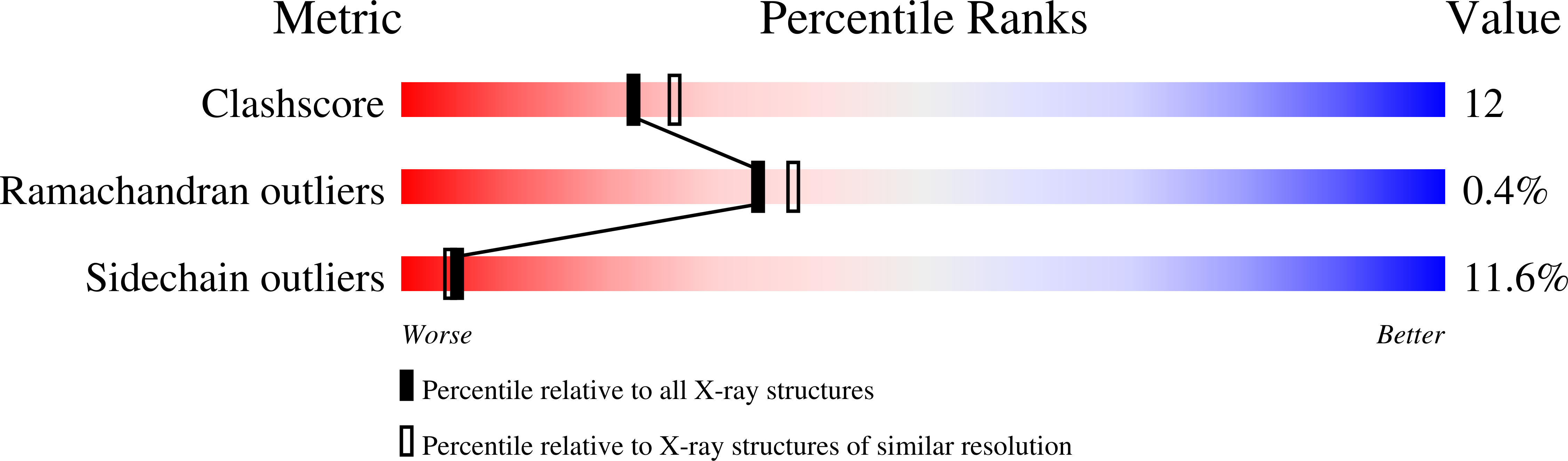 1AIQ validation report