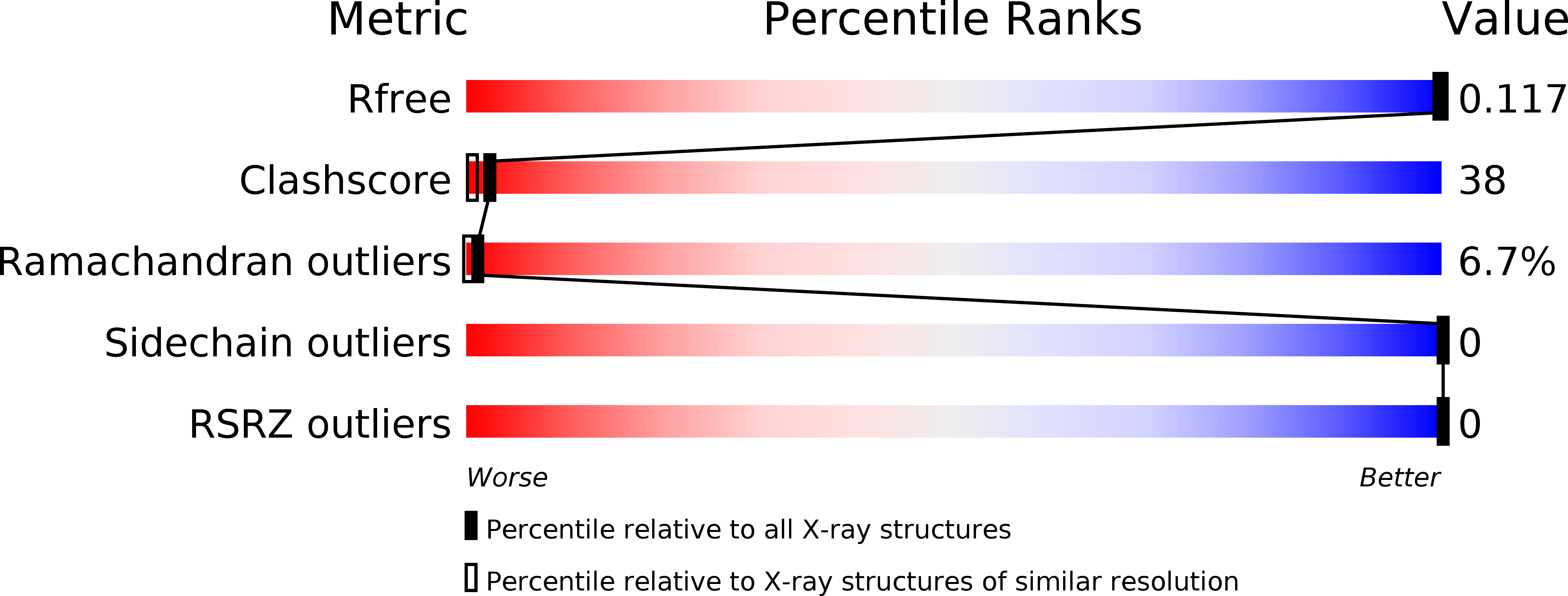 1ALX validation report