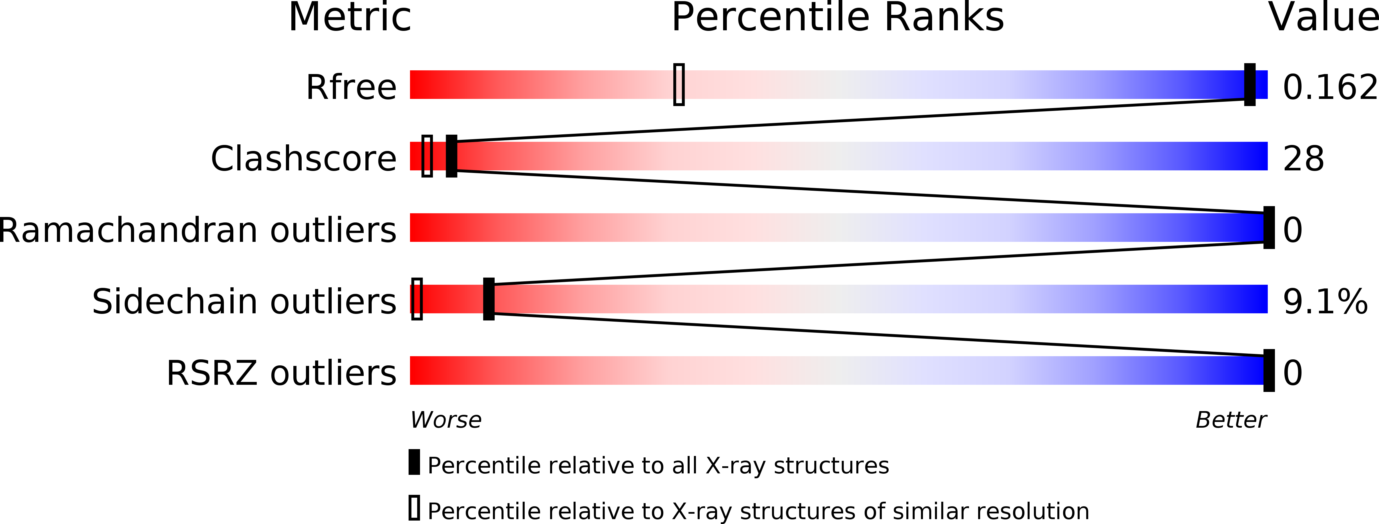 1ALZ validation report