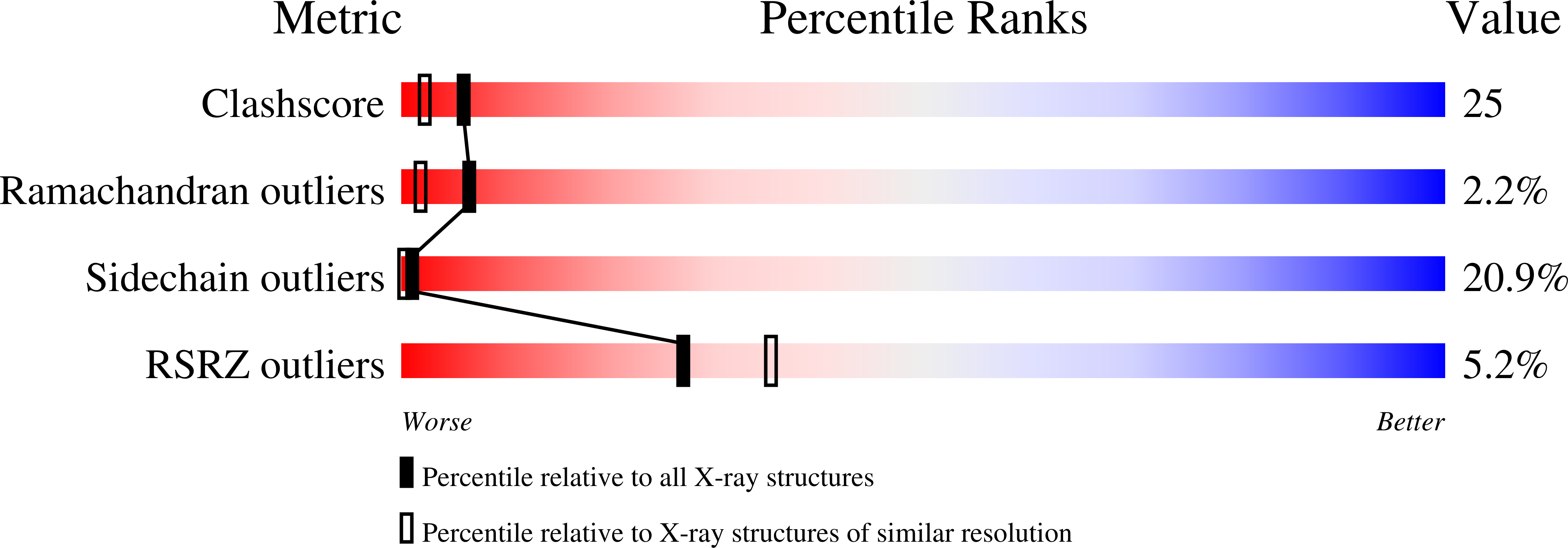 1AM5 validation report