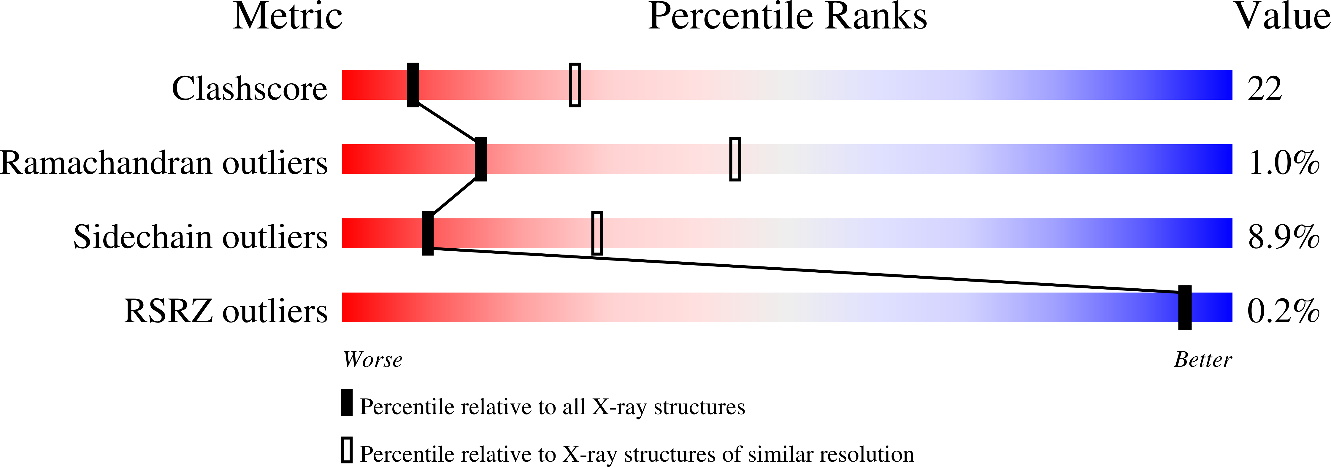 1AMN validation report