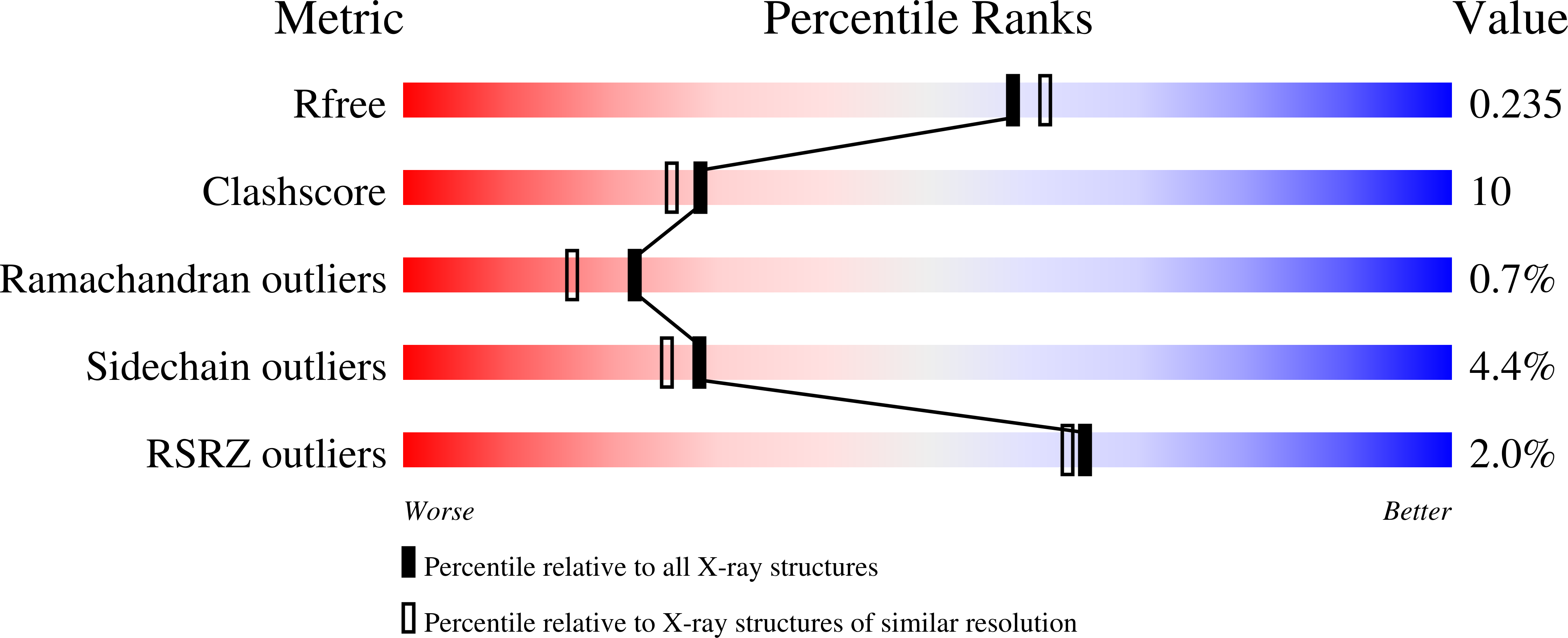 1AMX validation report