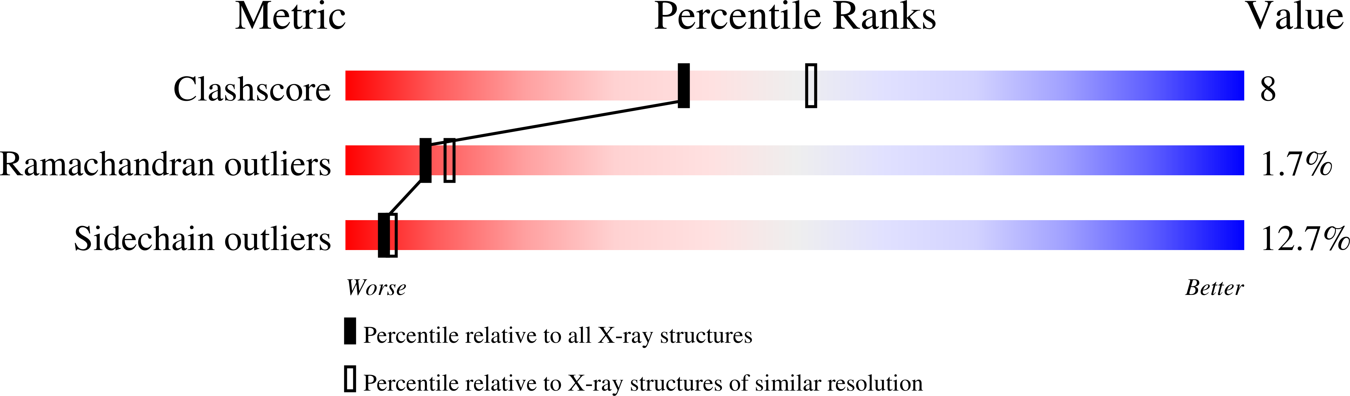1ANG validation report