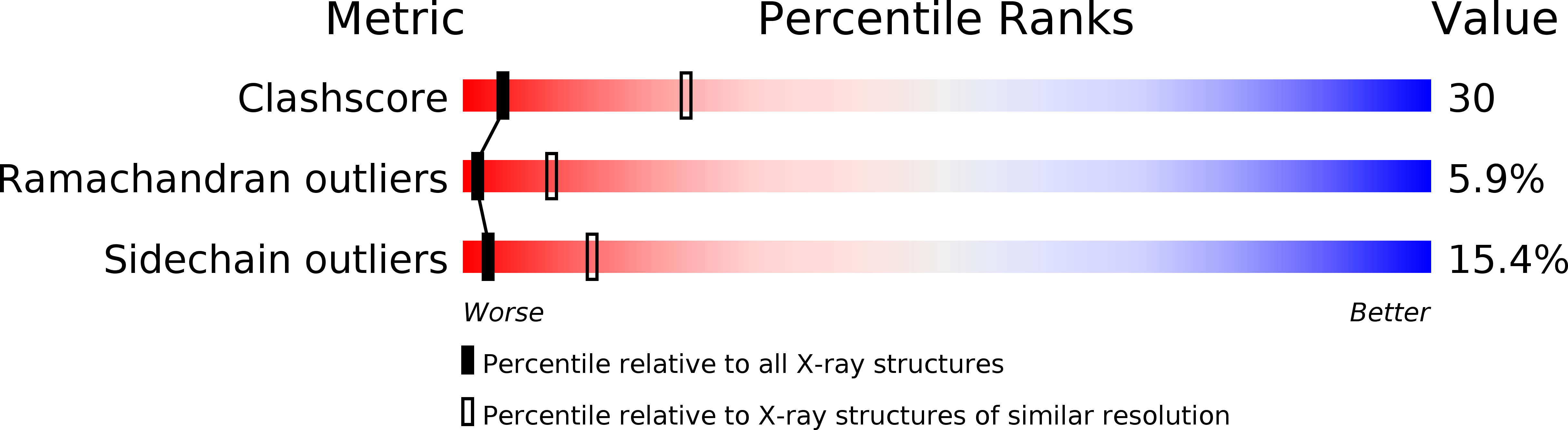 1ANT validation report
