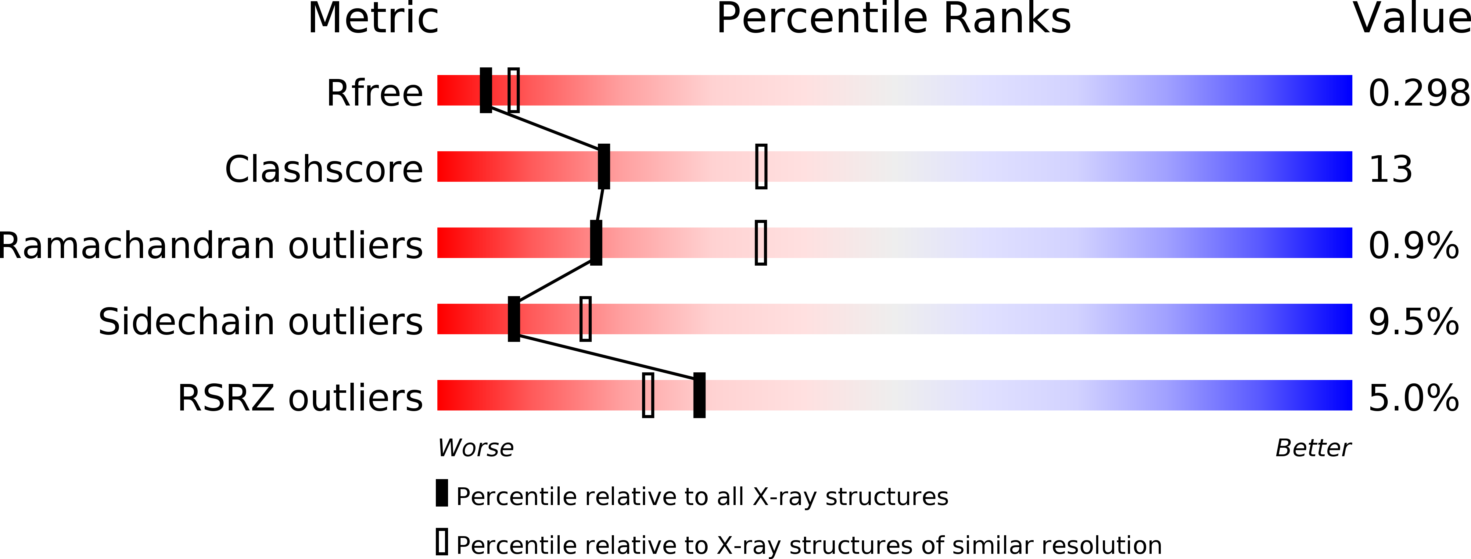 1AO7 validation report