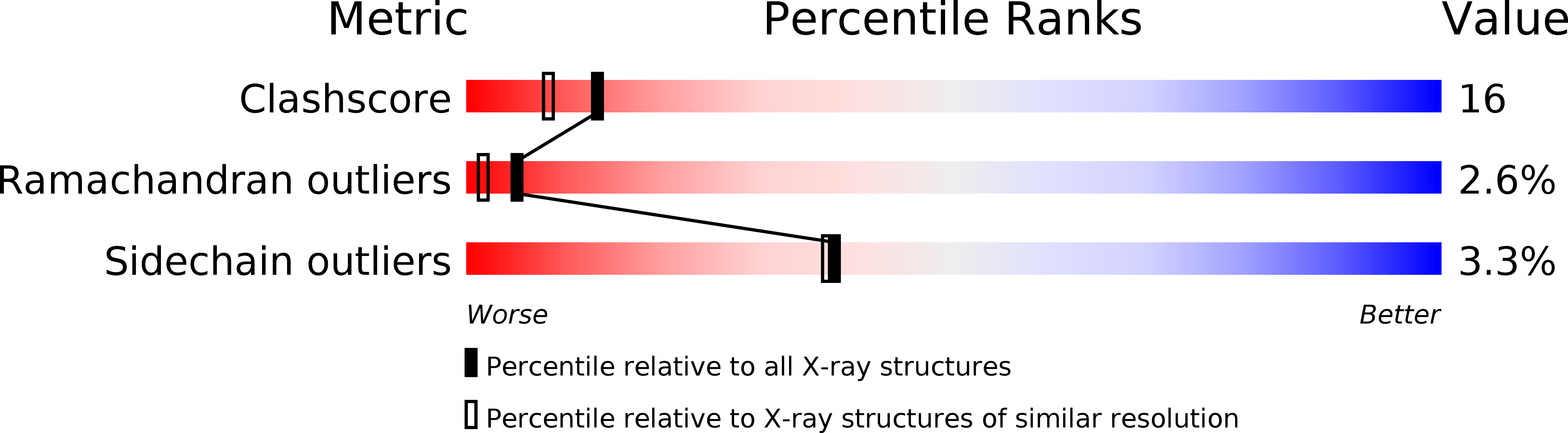 1AOC validation report
