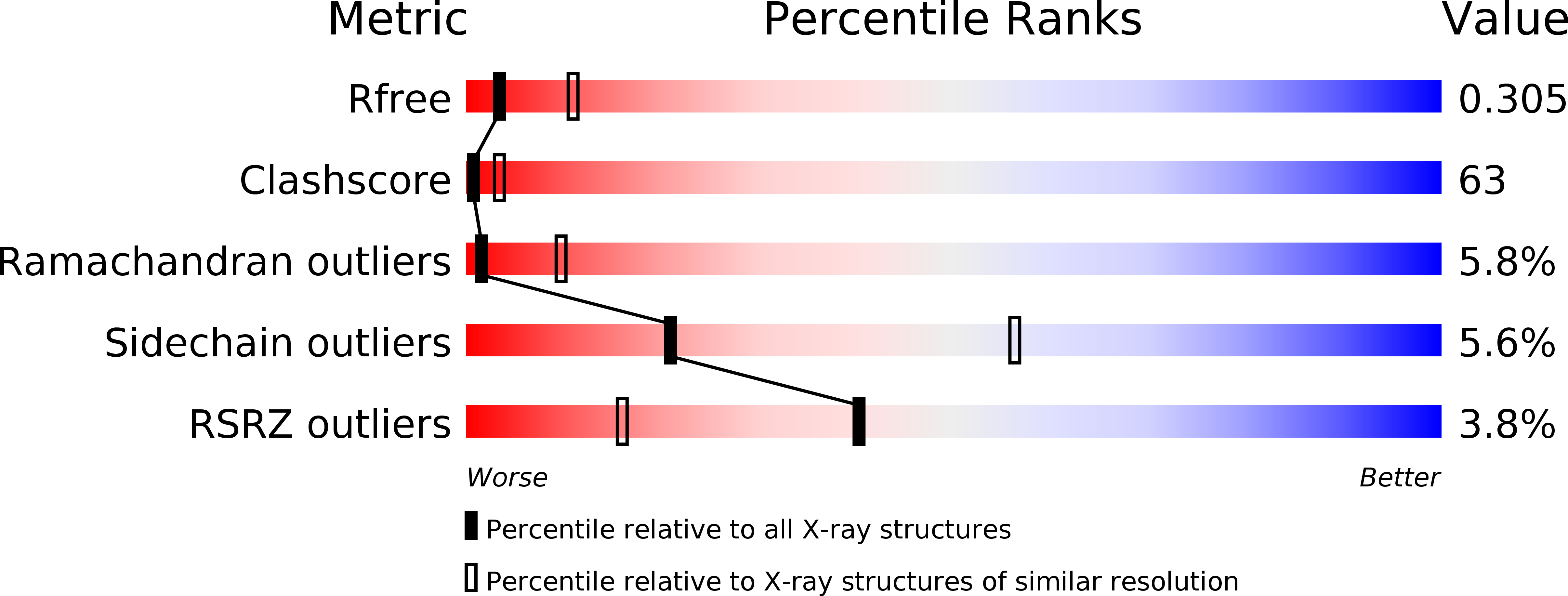 1AON validation report