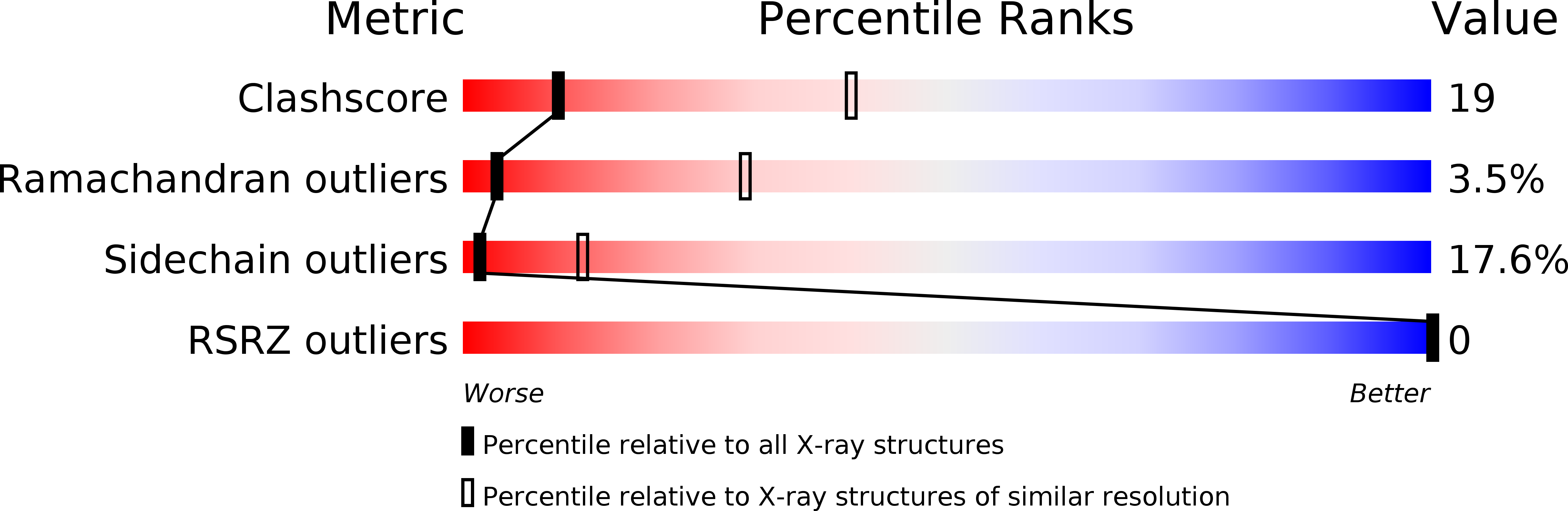1AOS validation report