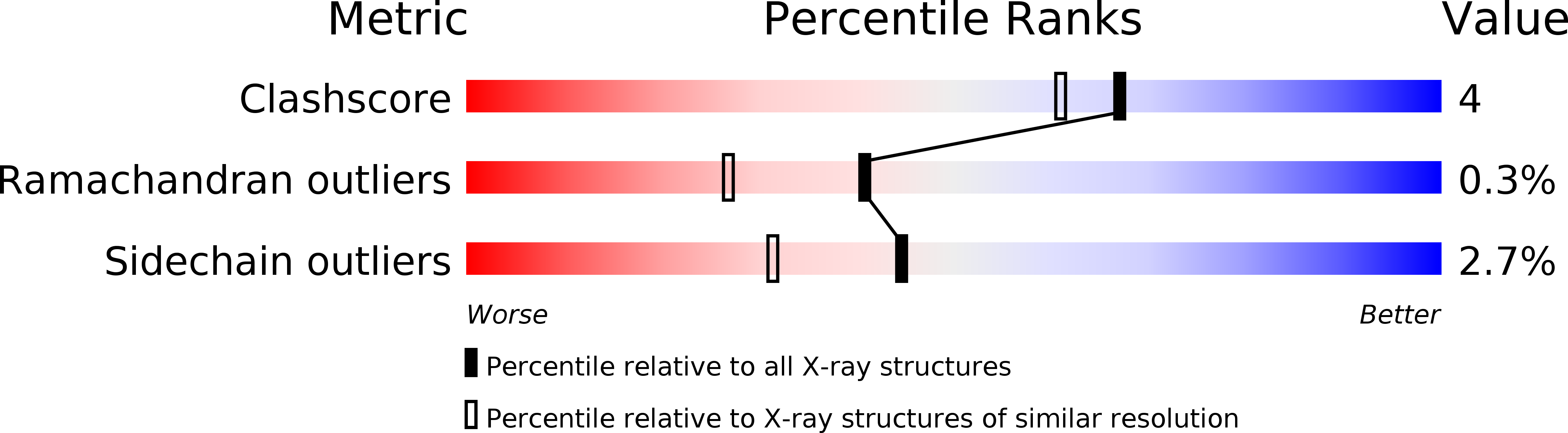 1APU validation report