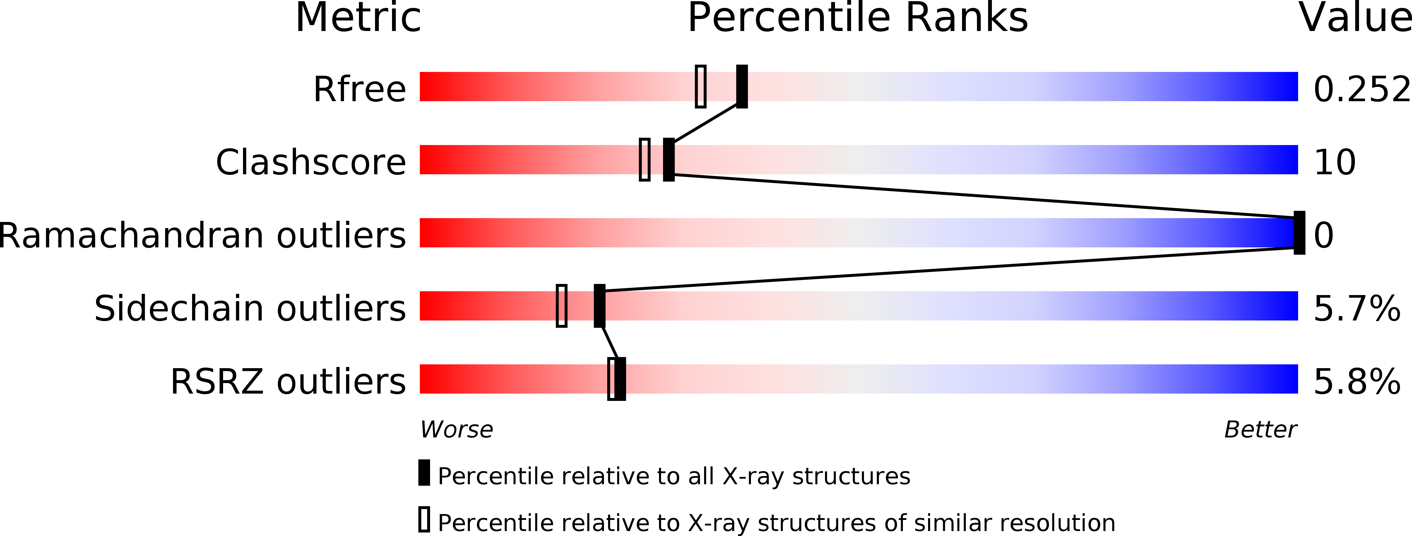1AQ1 validation report