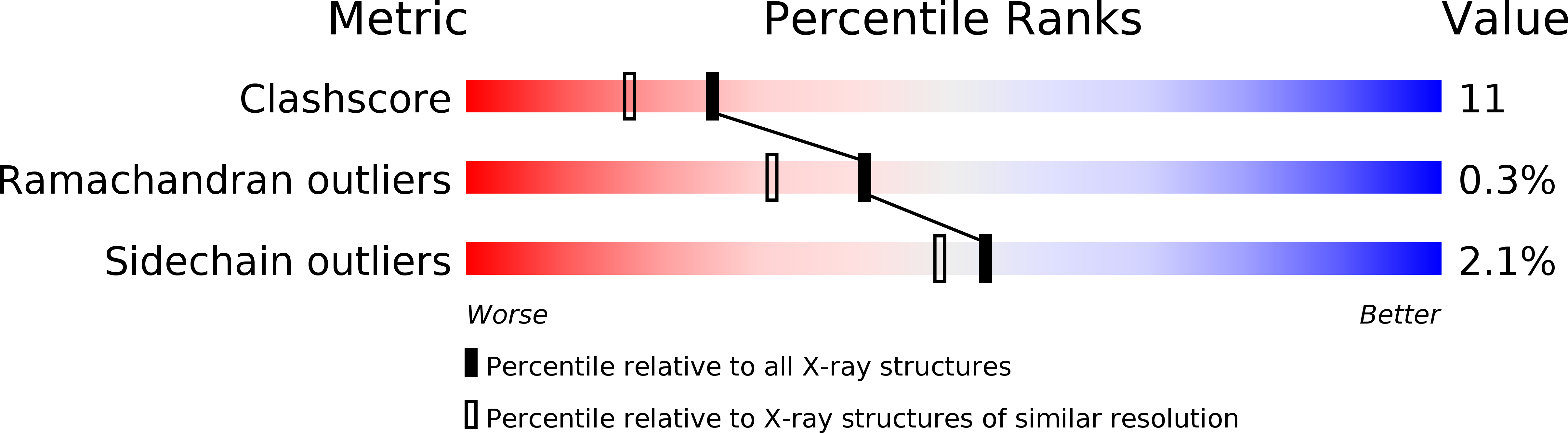 1ar4 validation report
