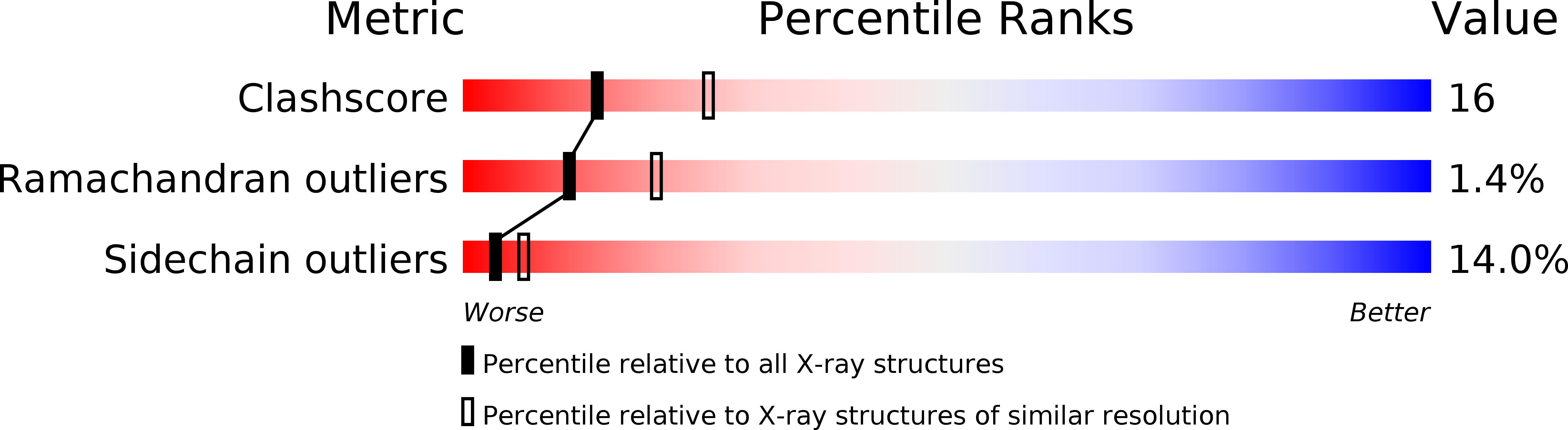 1AT3 validation report