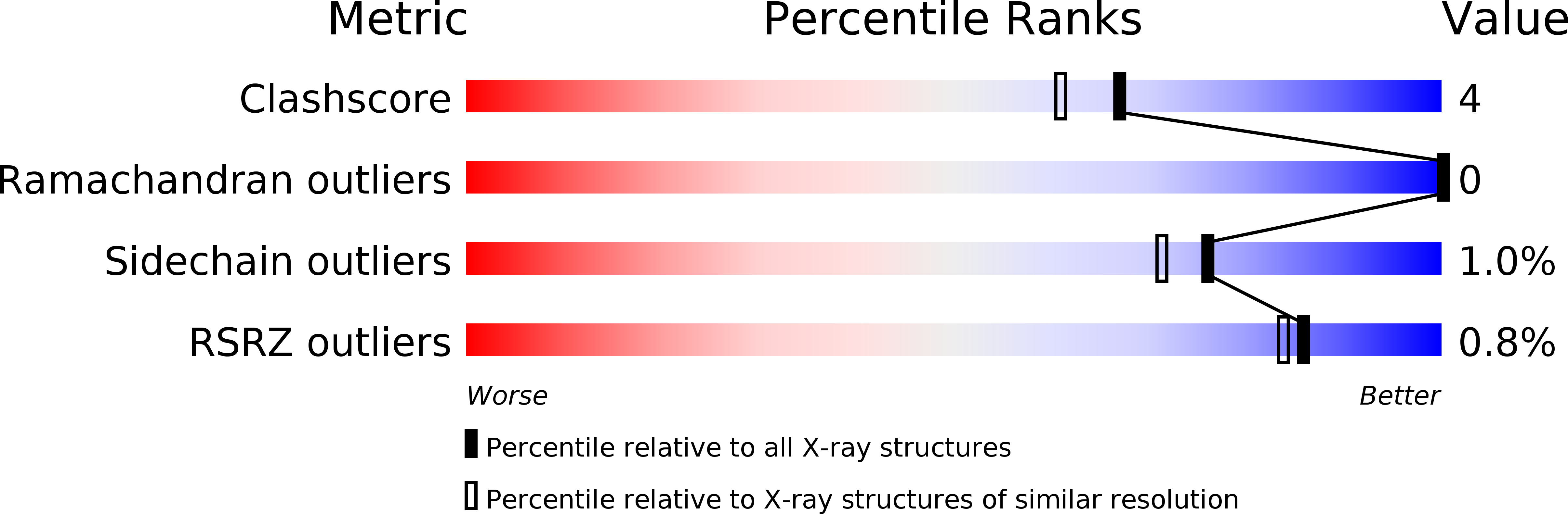 1AT6 validation report