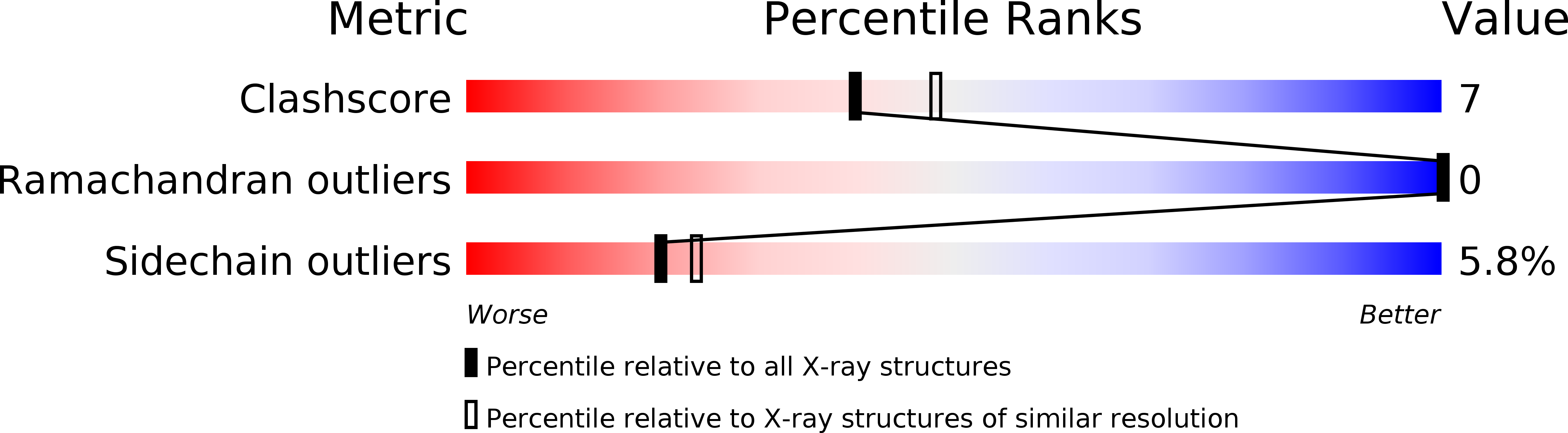 1ATK validation report