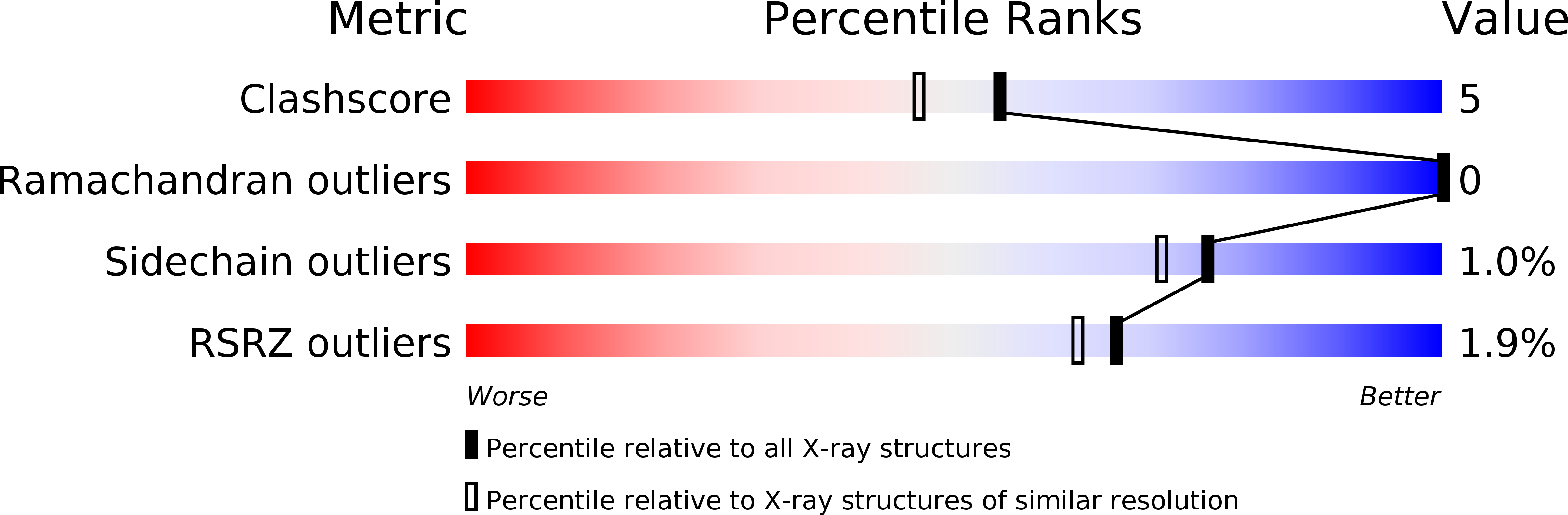 1ATZ validation report