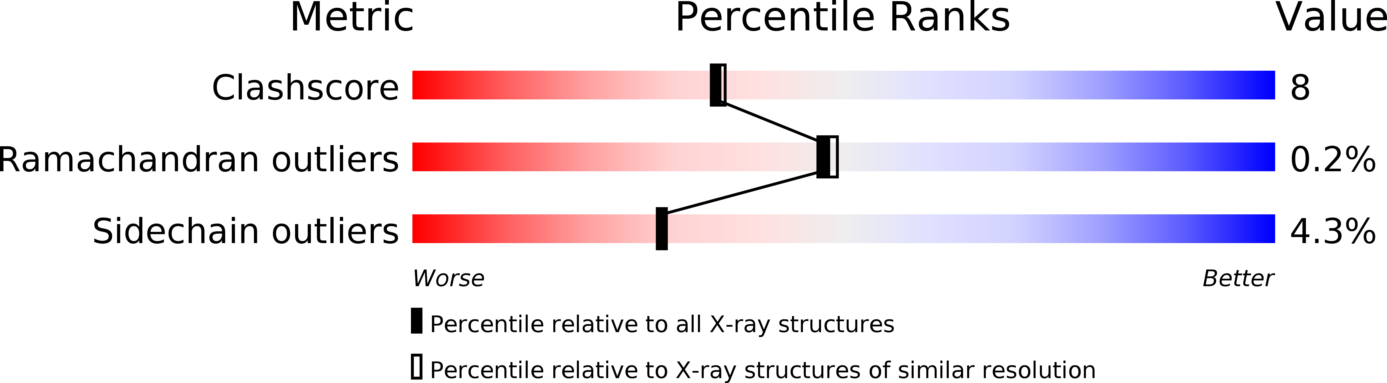 1AUI validation report