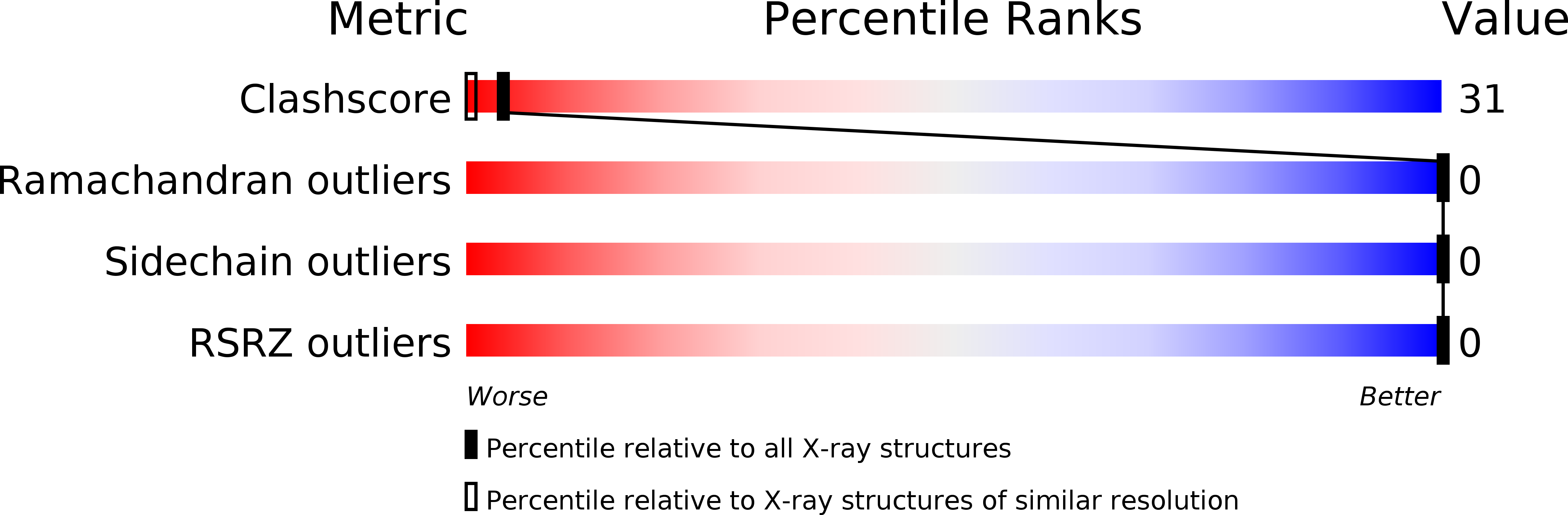 1AV2 validation report