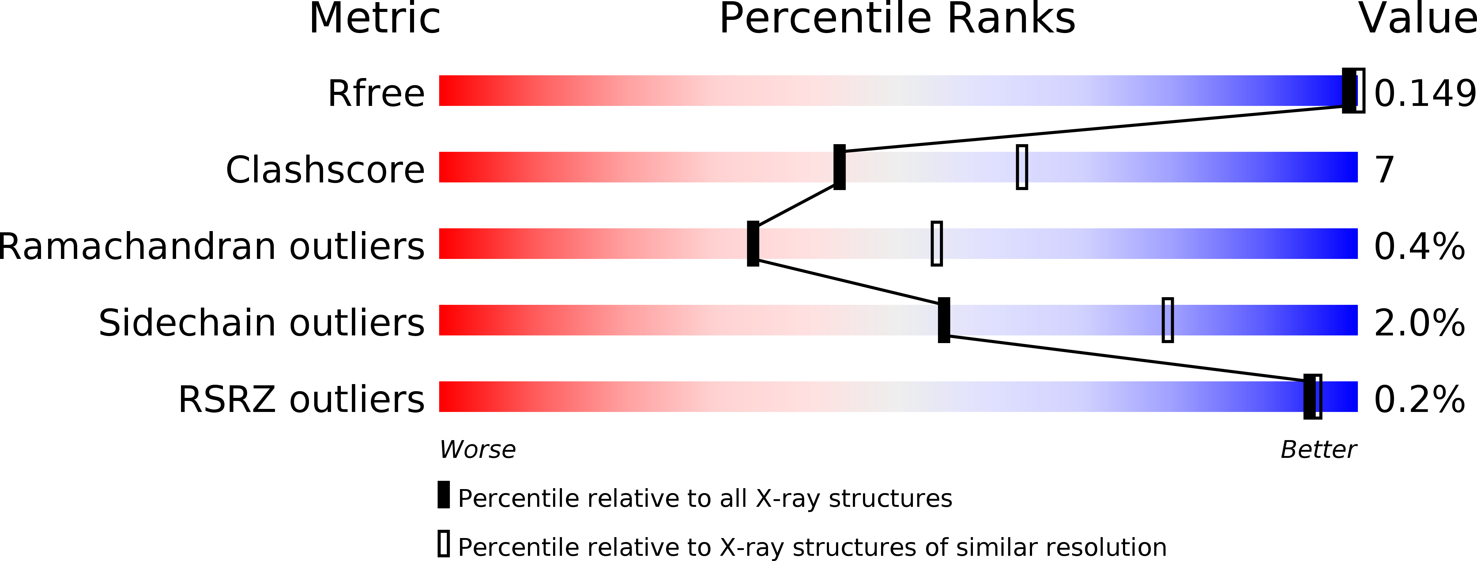 1AWB validation report