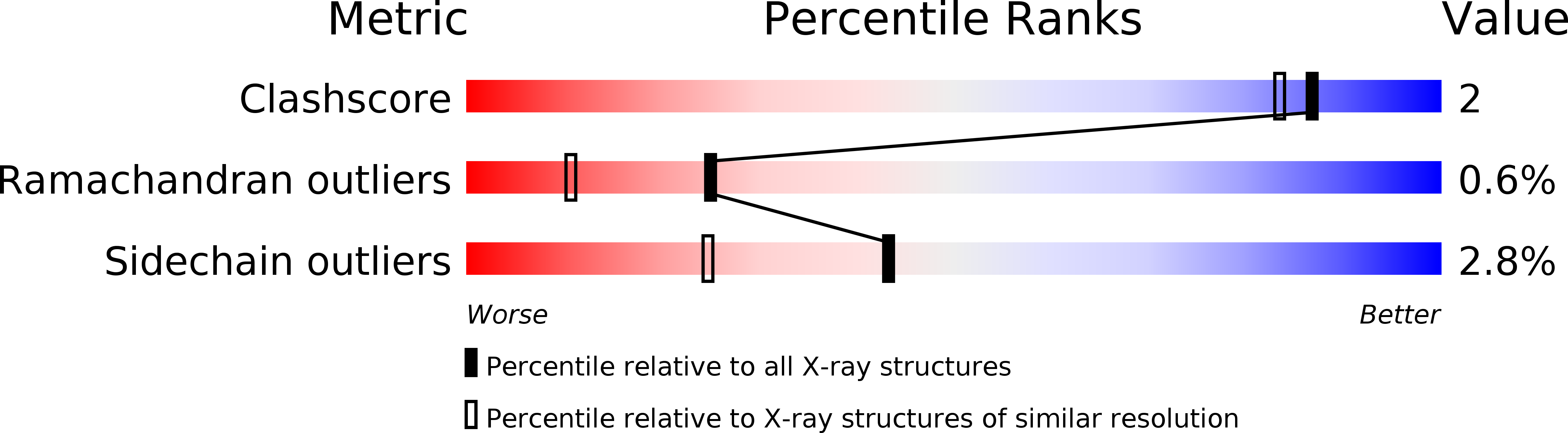 1AXW validation report