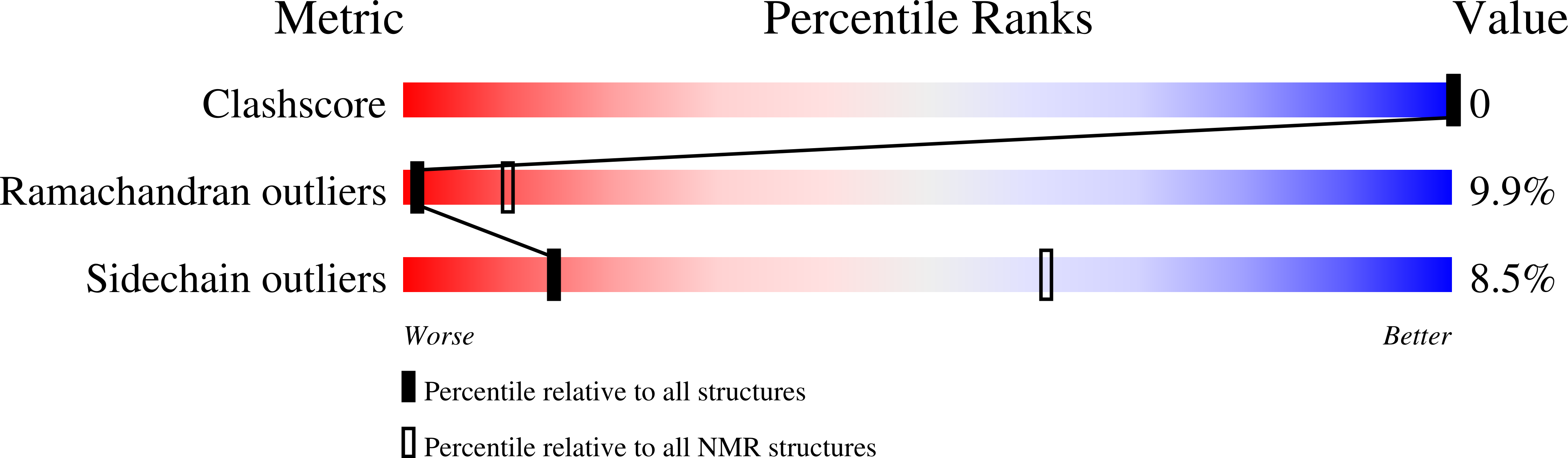 1AZ6 validation report