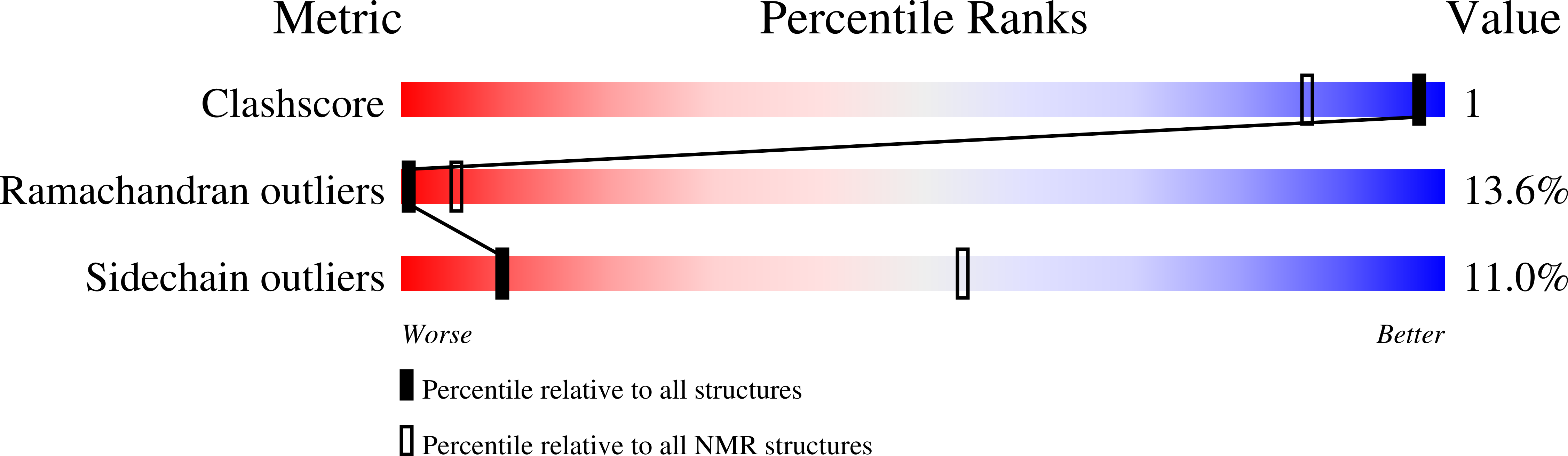 1AZH validation report