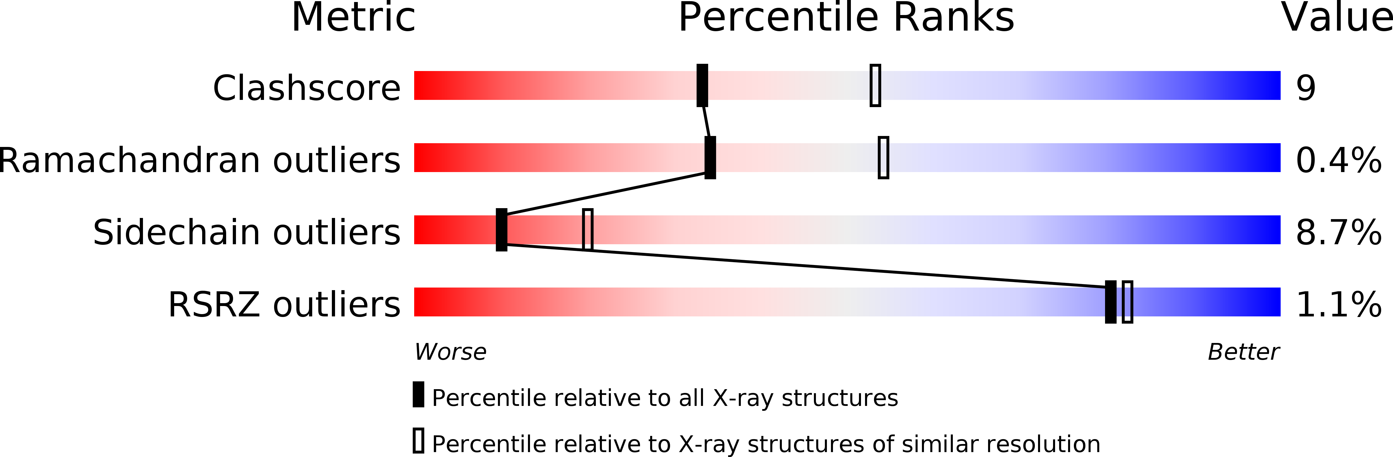 1B02 validation report