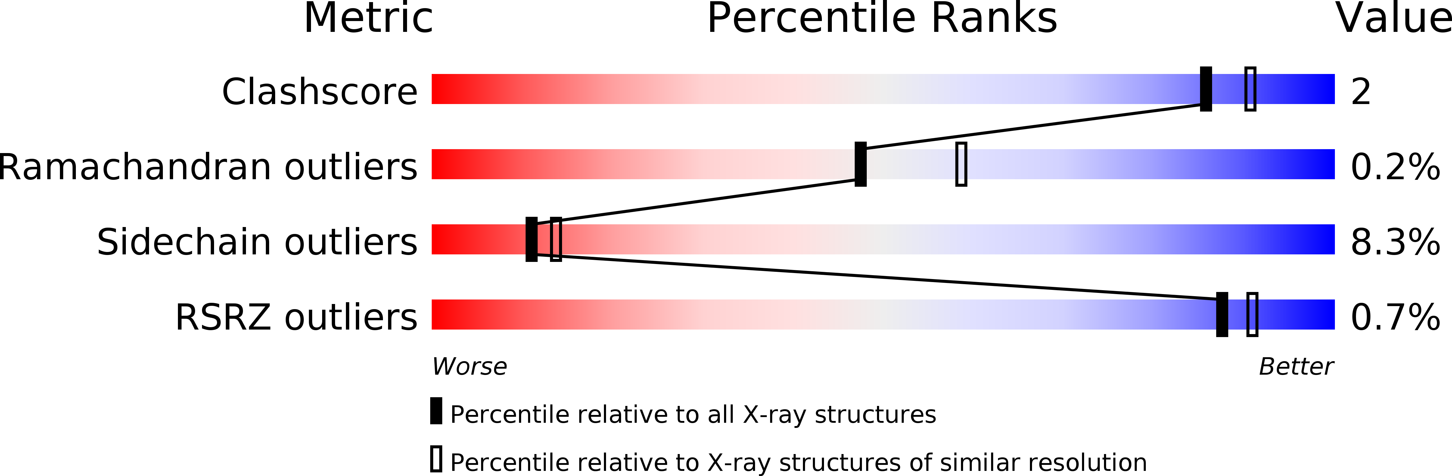 1b08 validation report