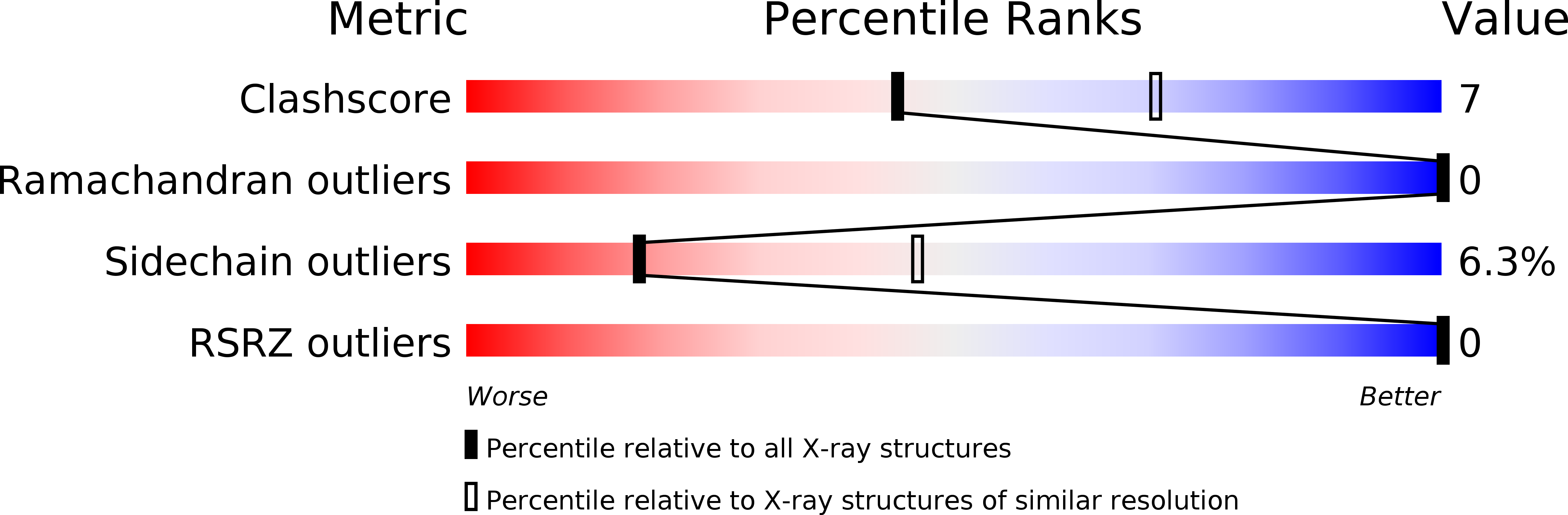 1B0C validation report