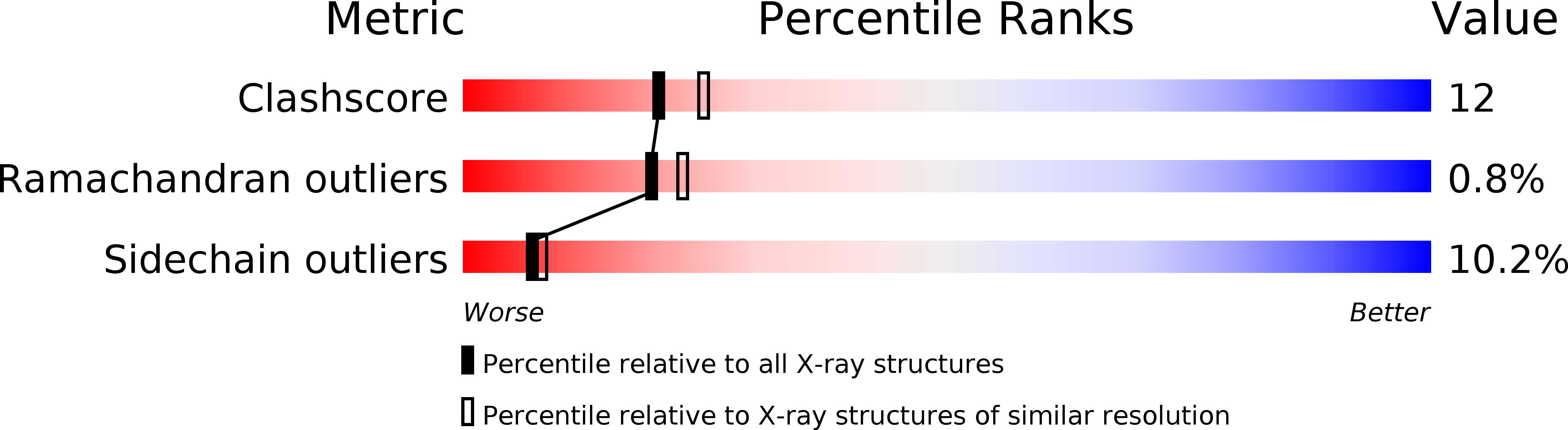1B0P validation report