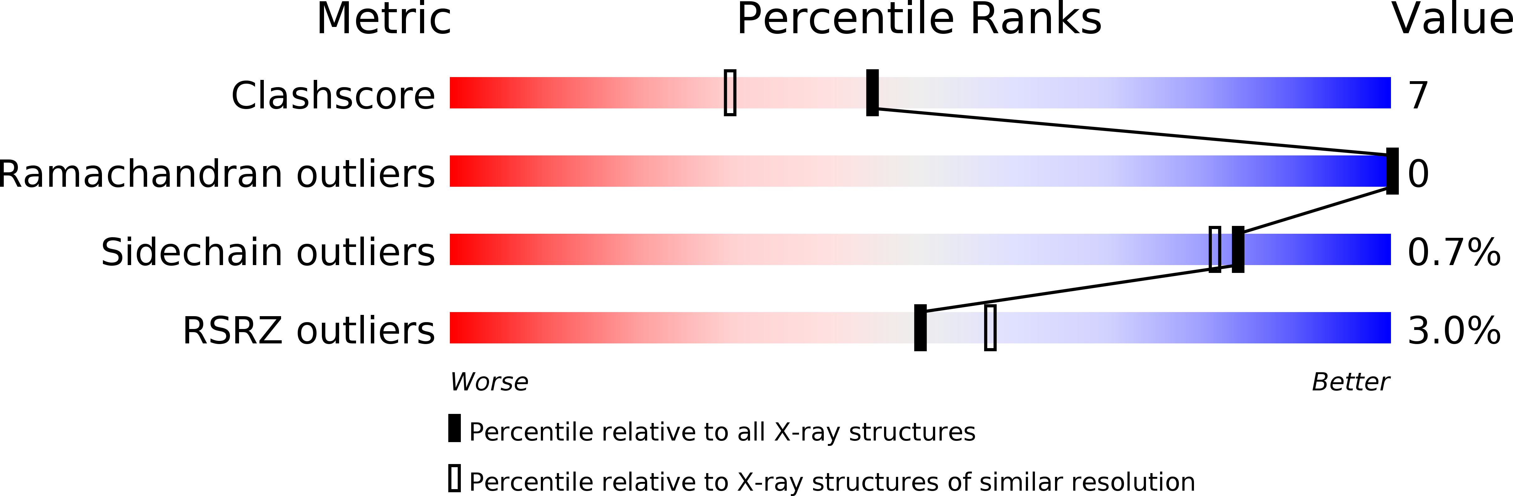 1B1C validation report