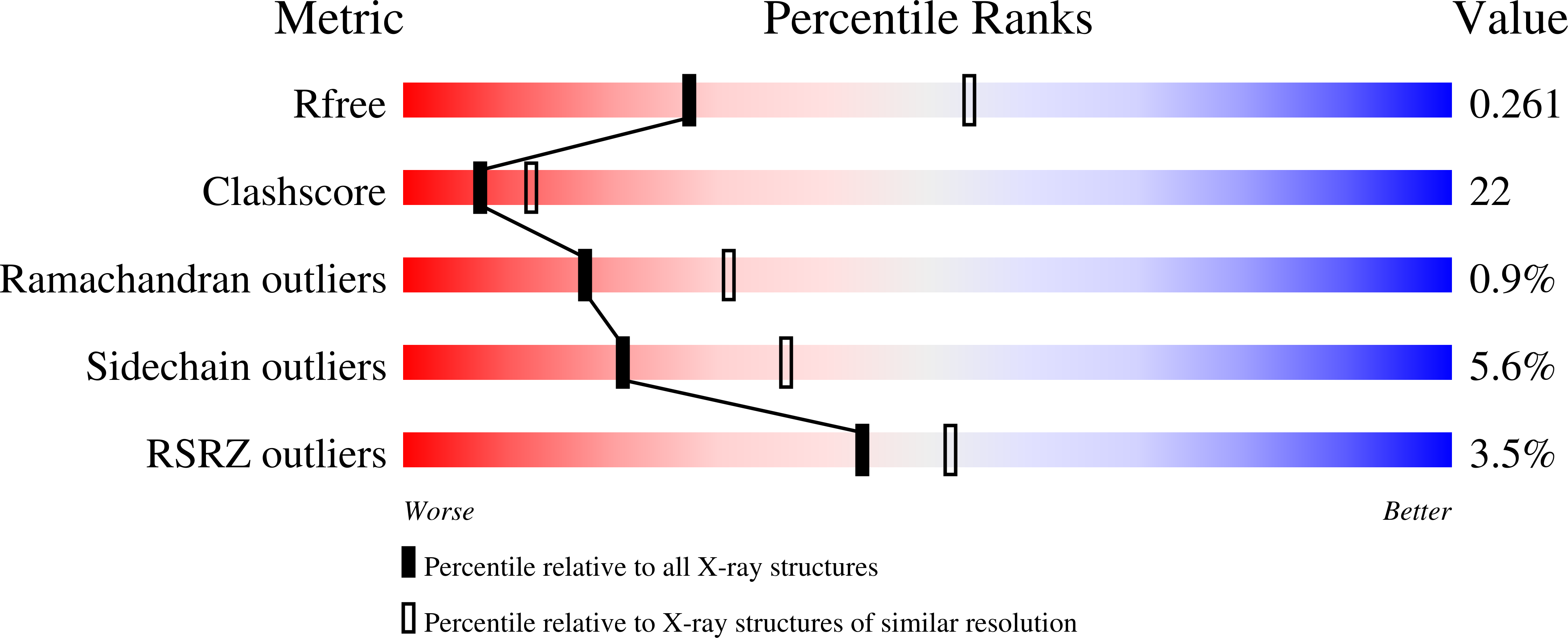 1B41 validation report