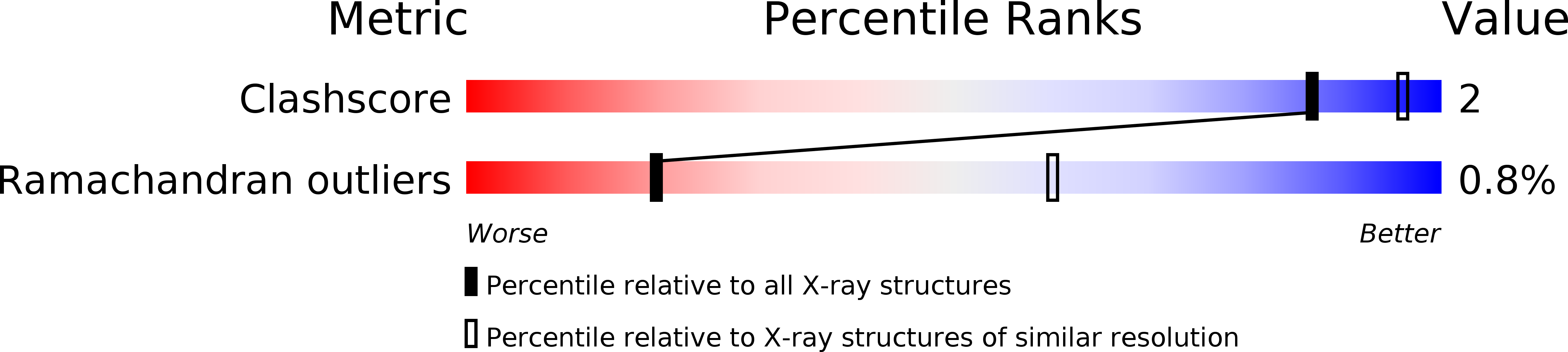 1B5S validation report