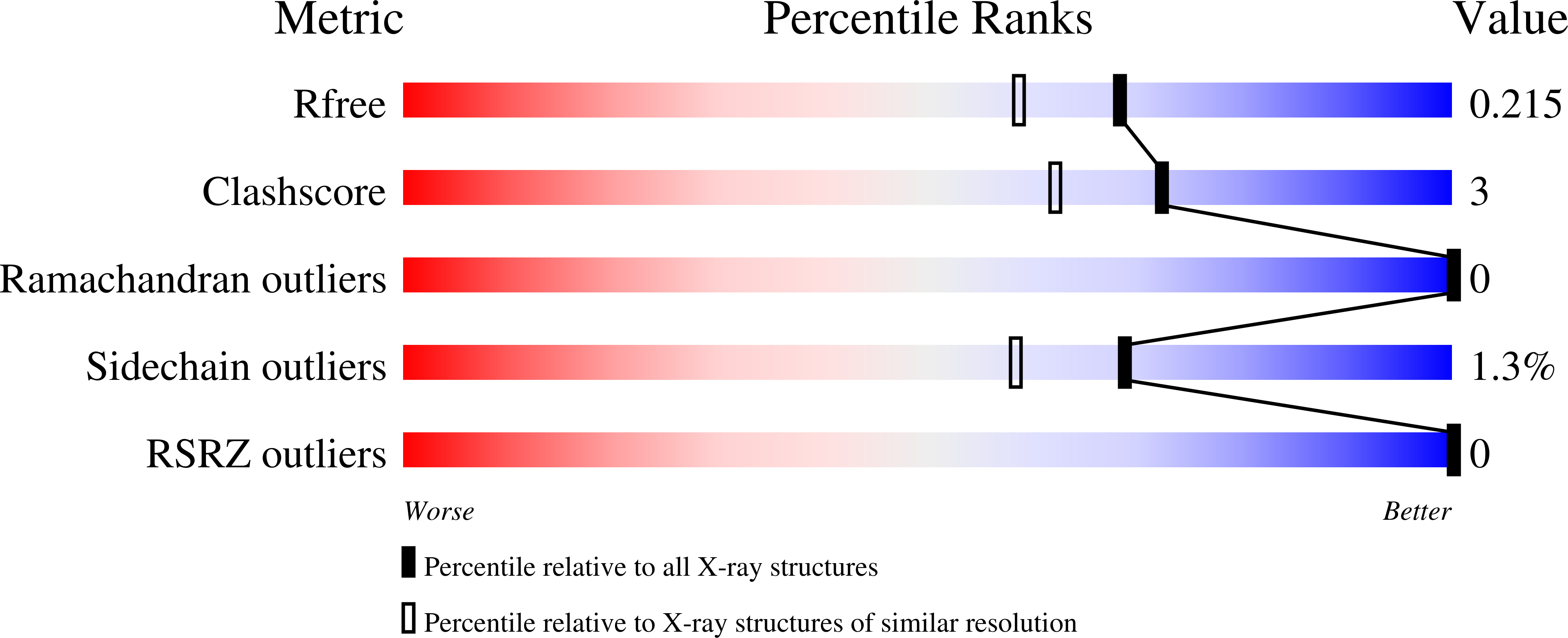 1B6K validation report