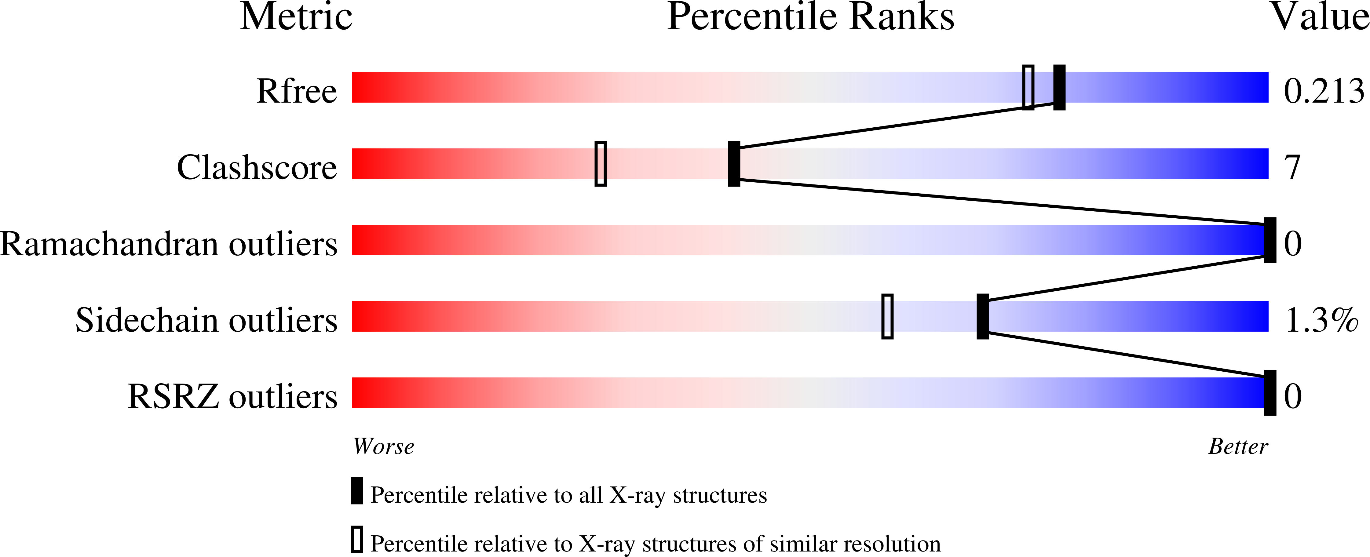 1B6M validation report