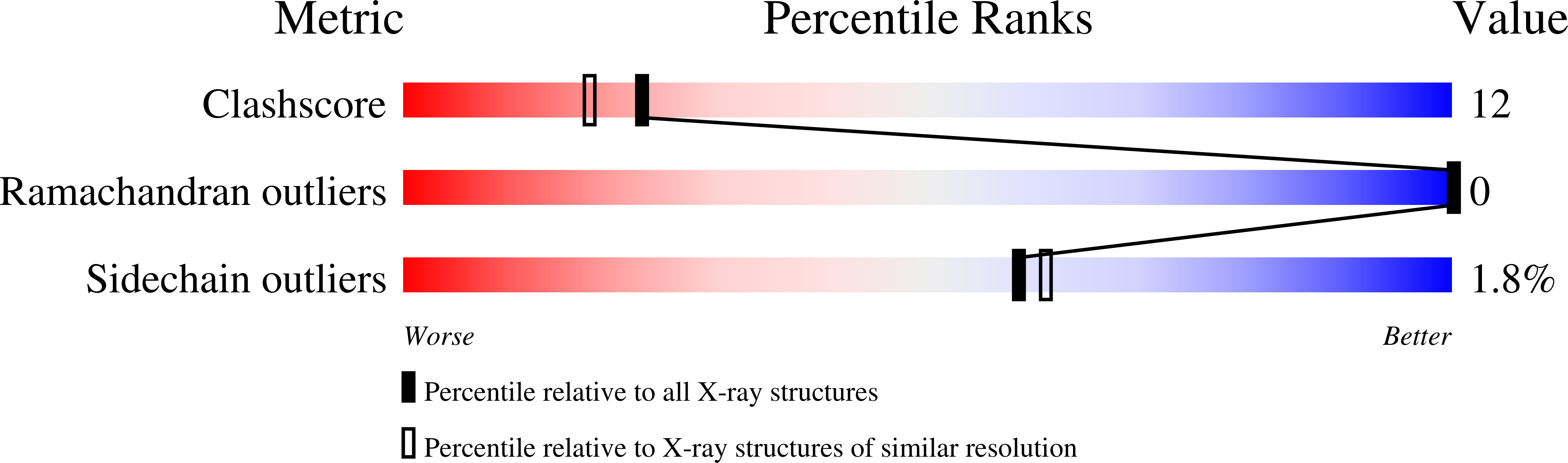 1B92 validation report