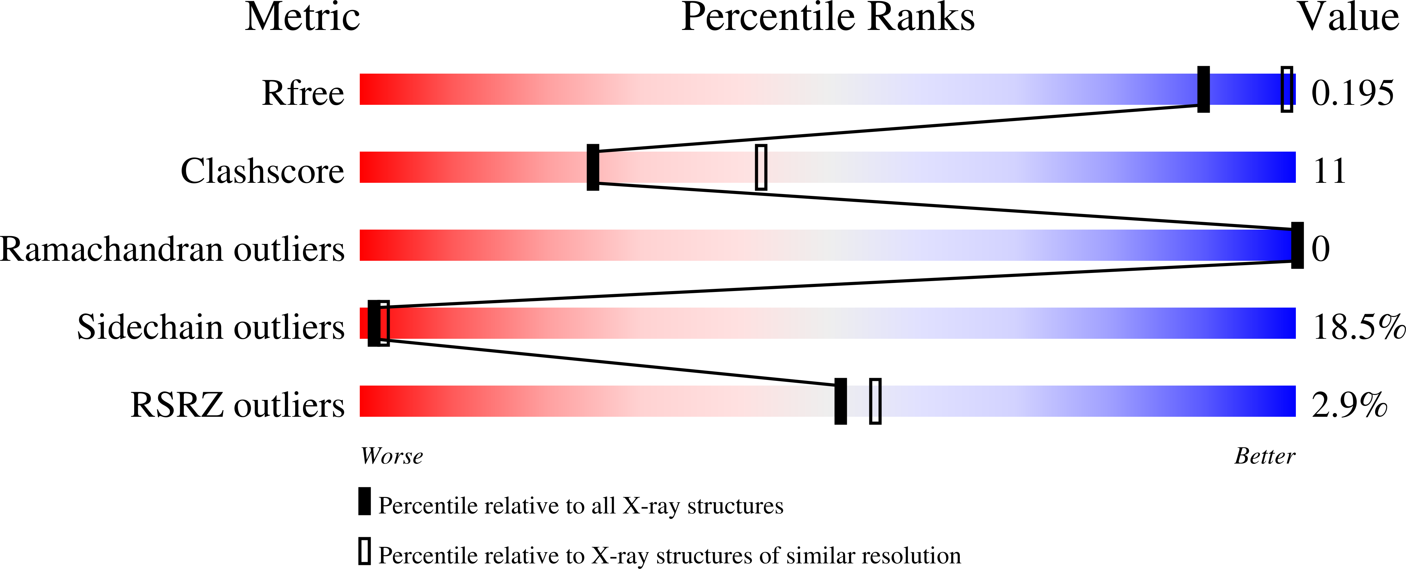 1B9E validation report