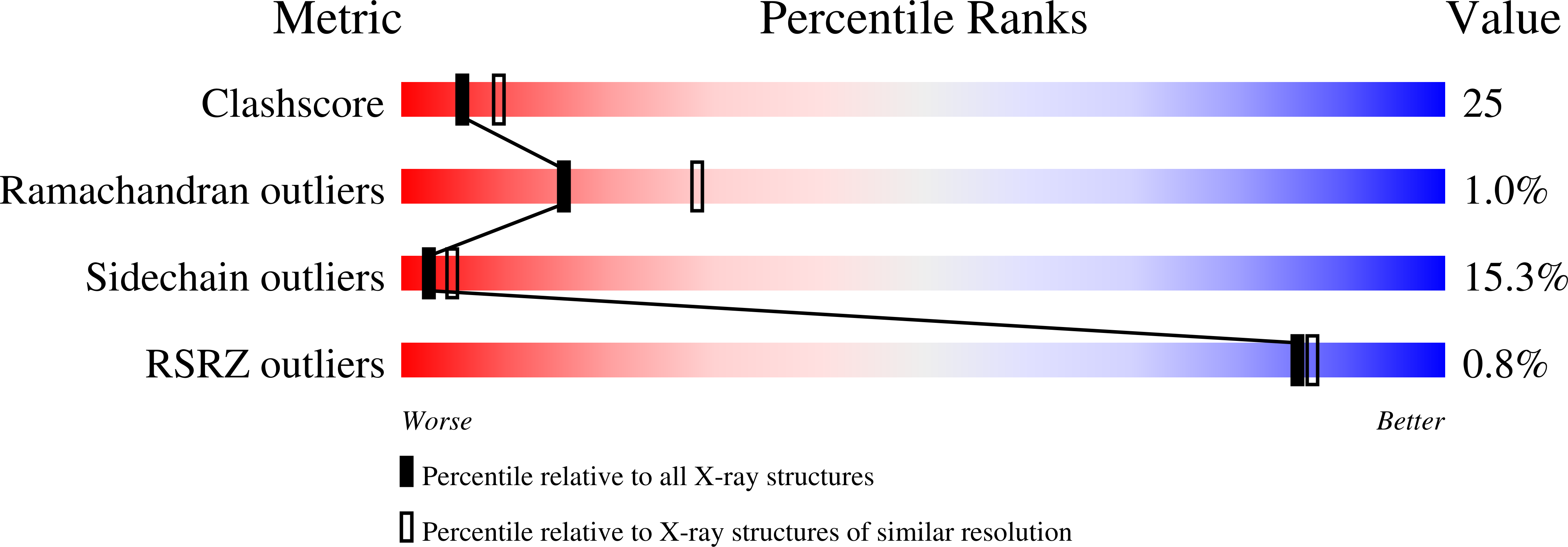 1B9S validation report