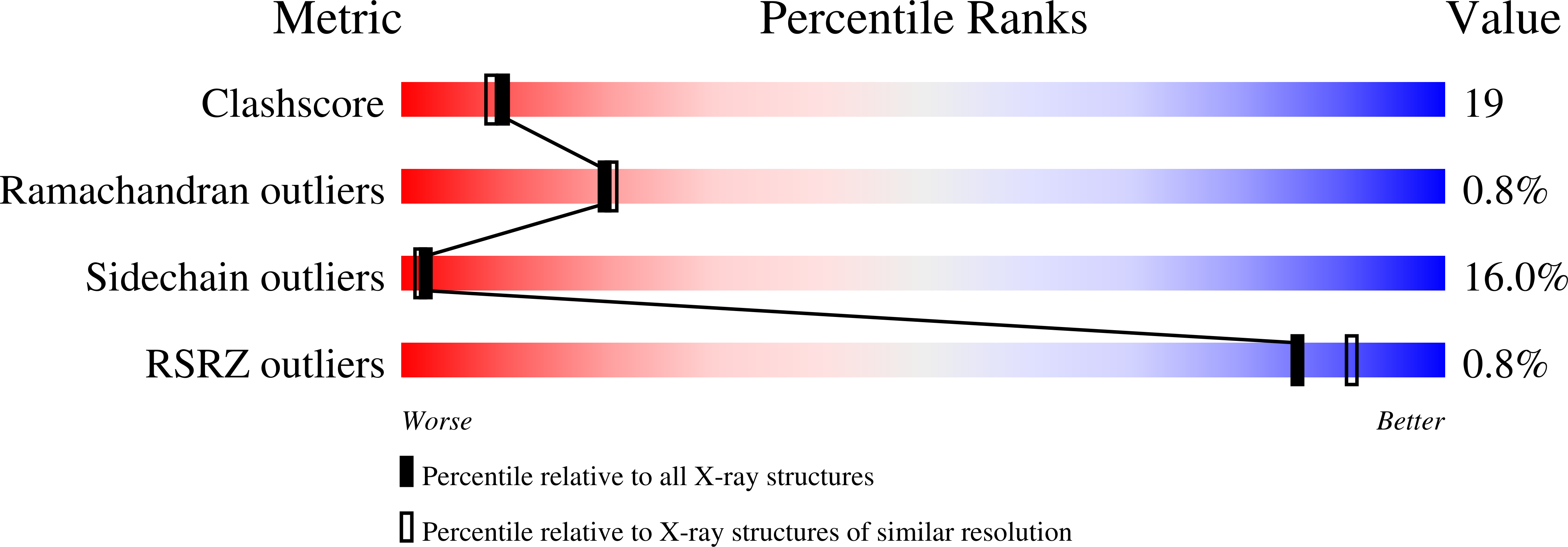 1B9V validation report