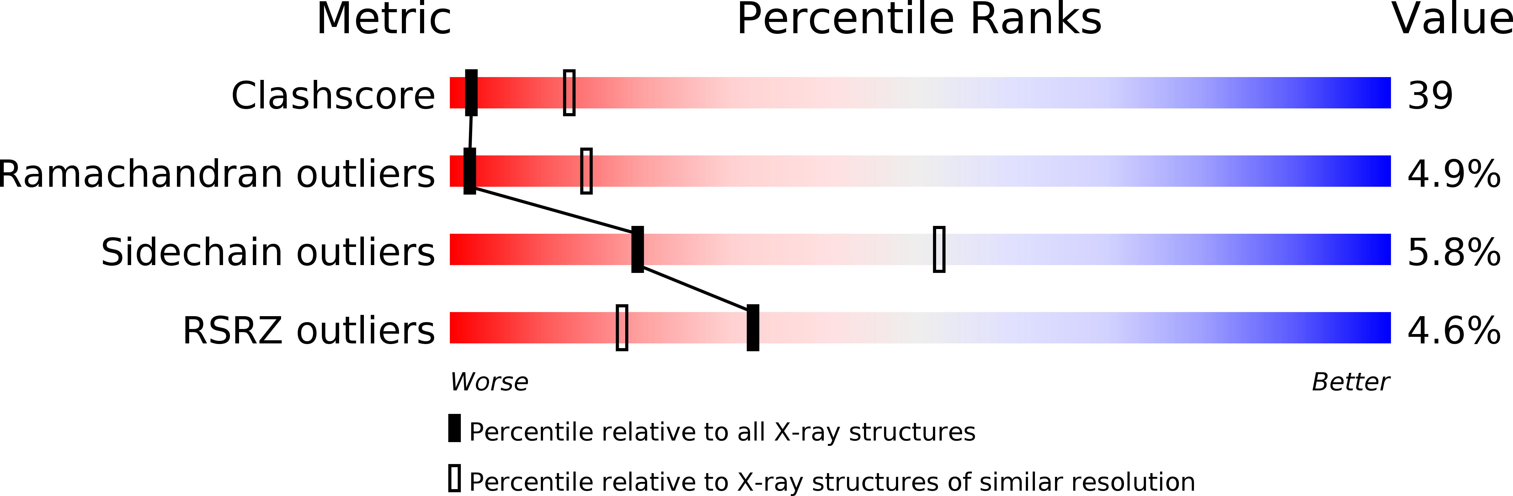 1BCC validation report