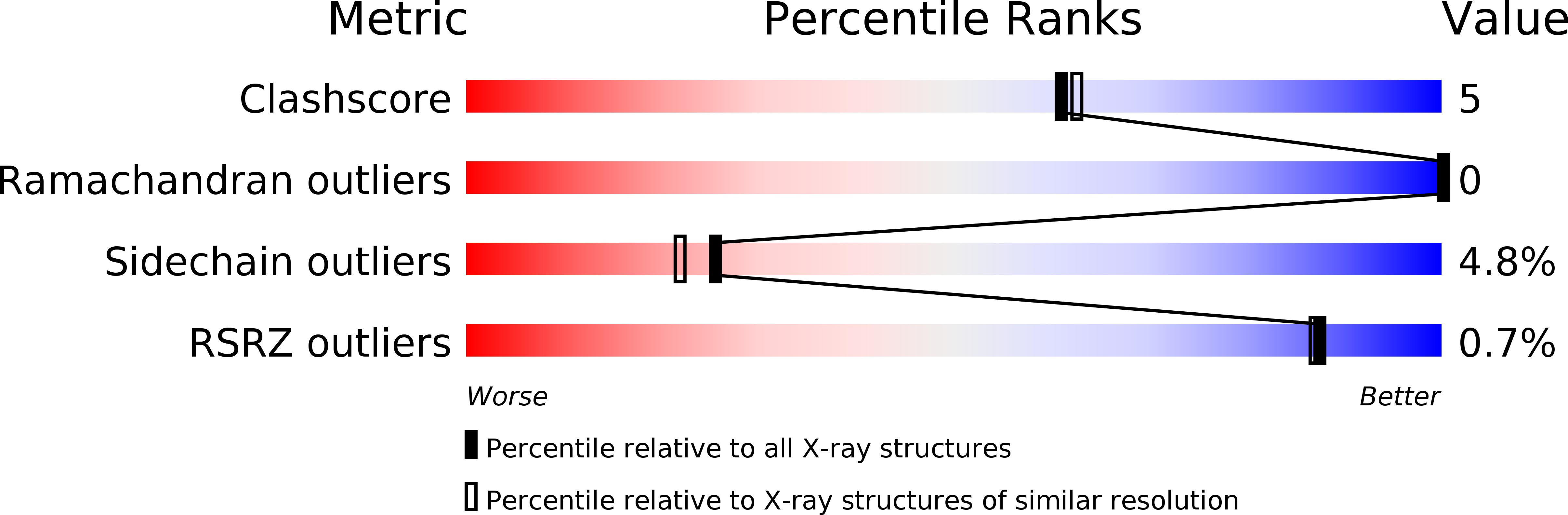 1BCU validation report