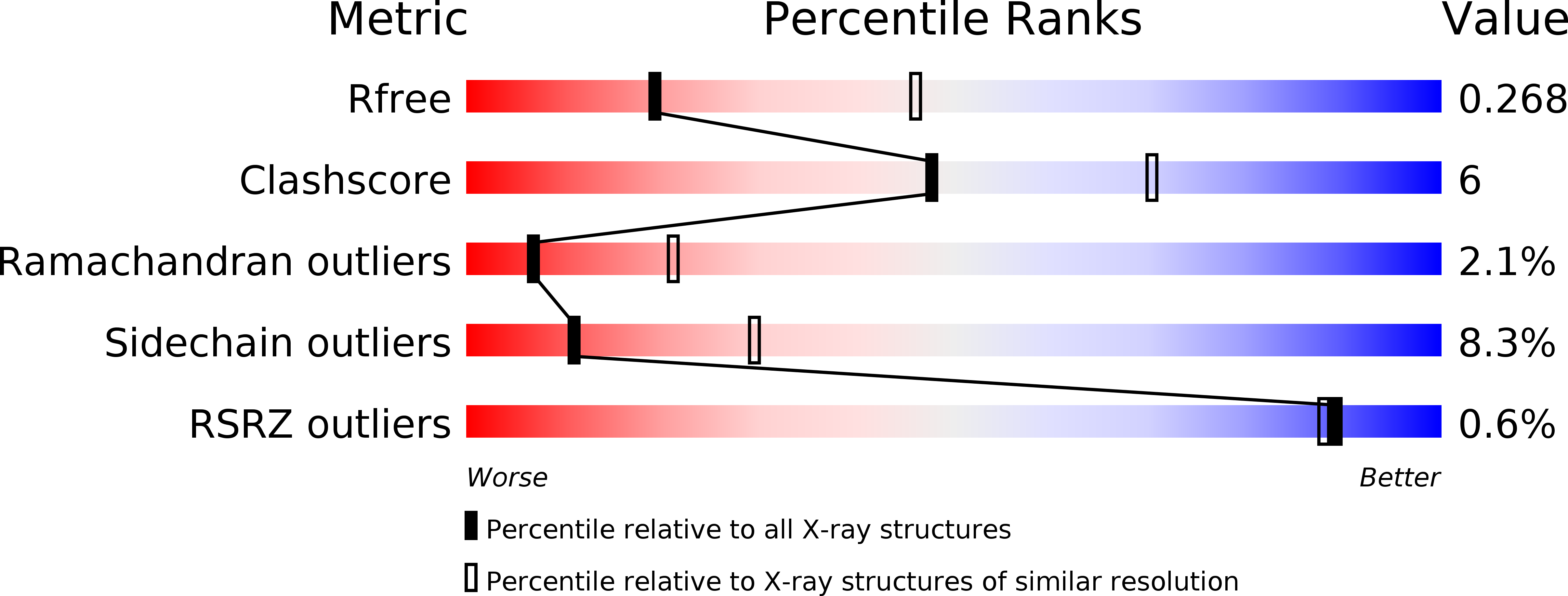 1BD7 validation report