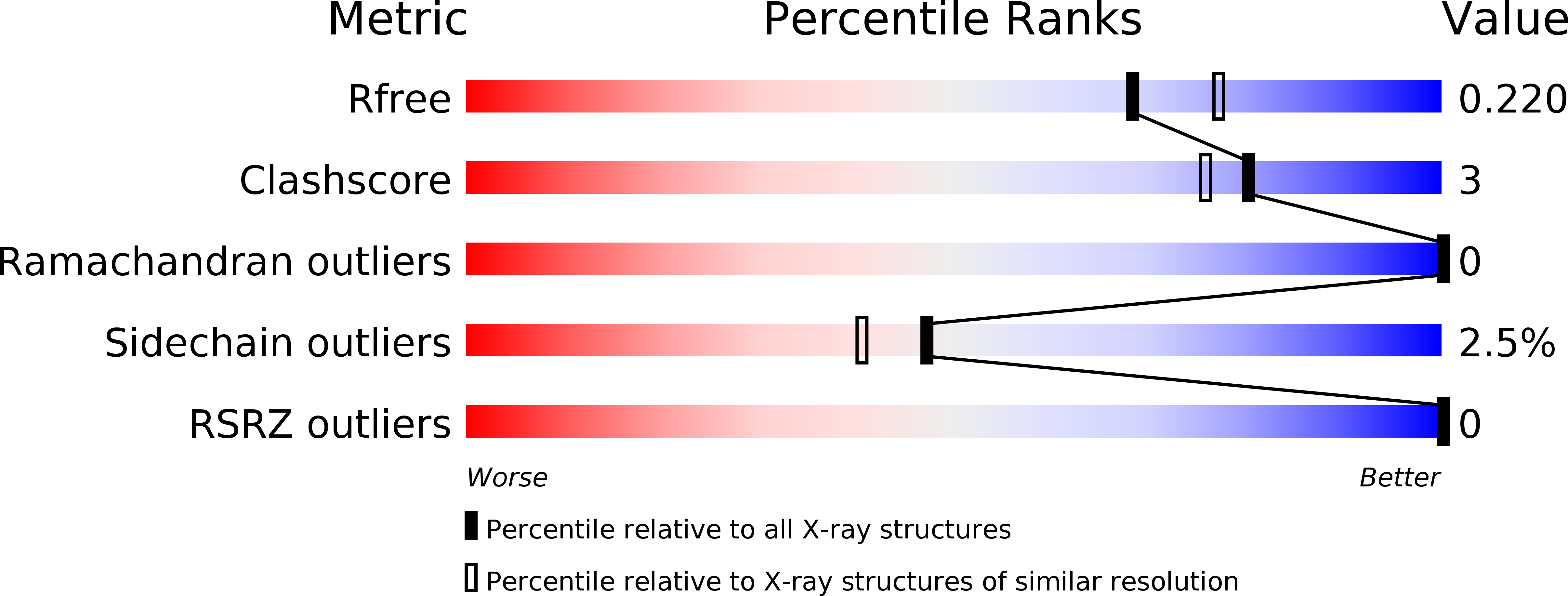 1BD9 validation report