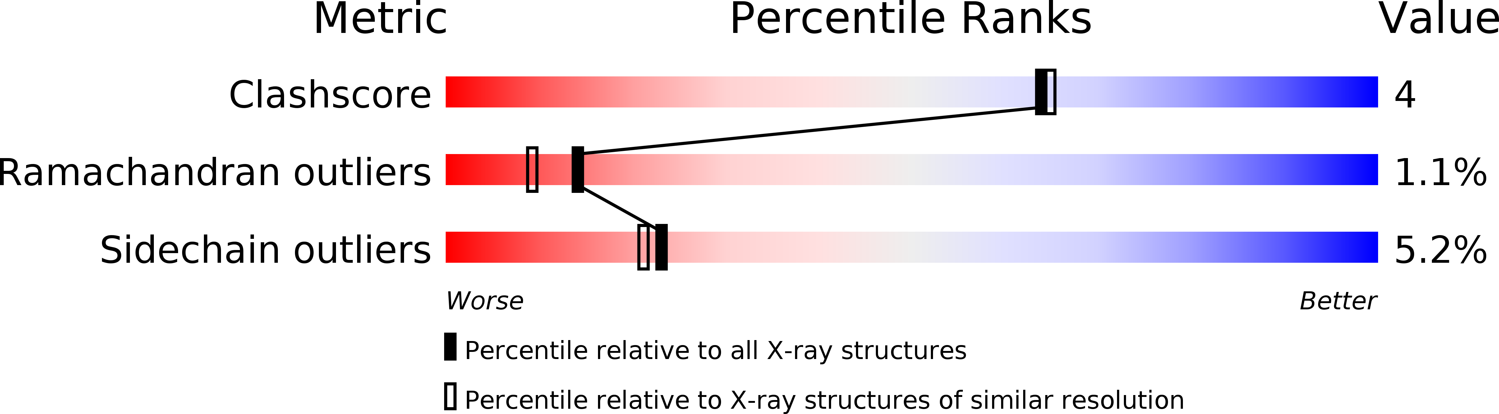 1BDU validation report