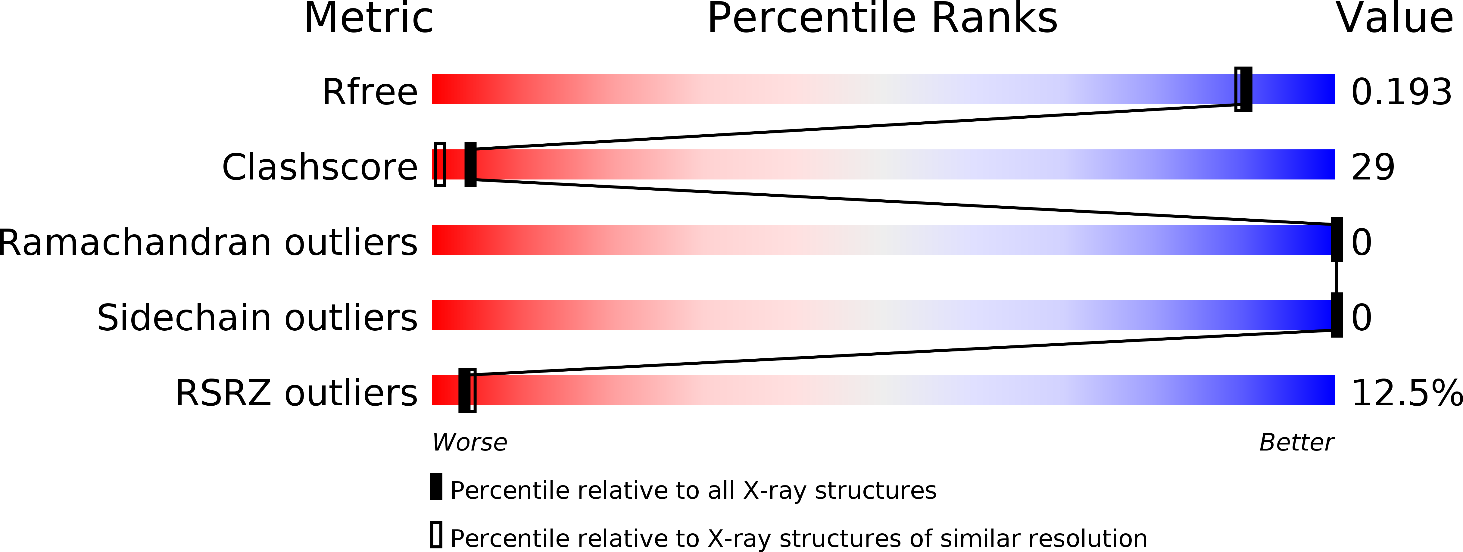 1BDW validation report