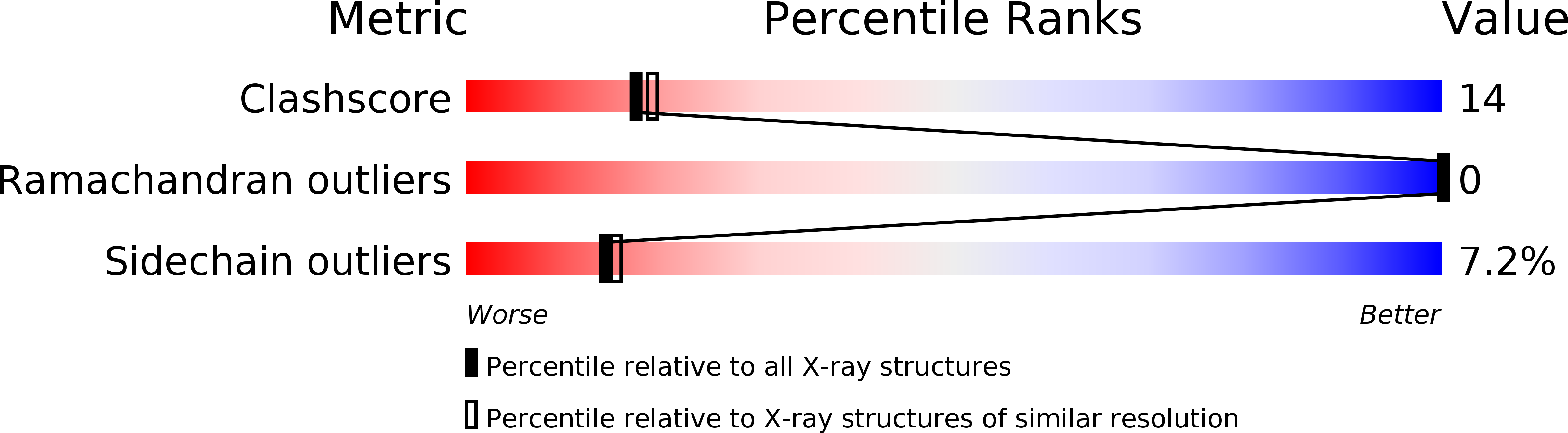 1BEM validation report