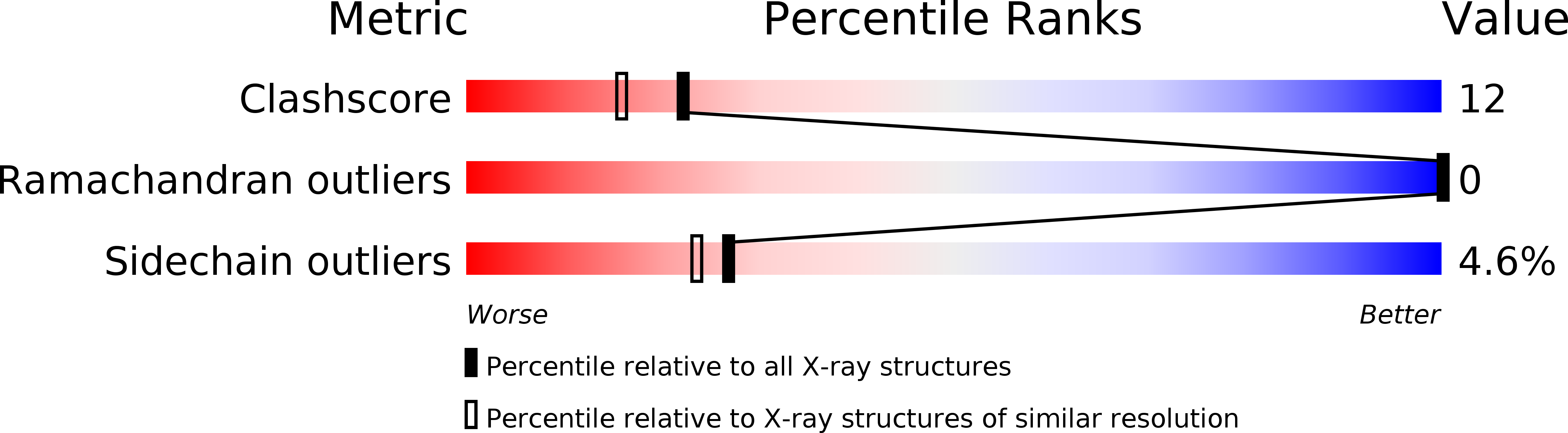 1BEQ validation report