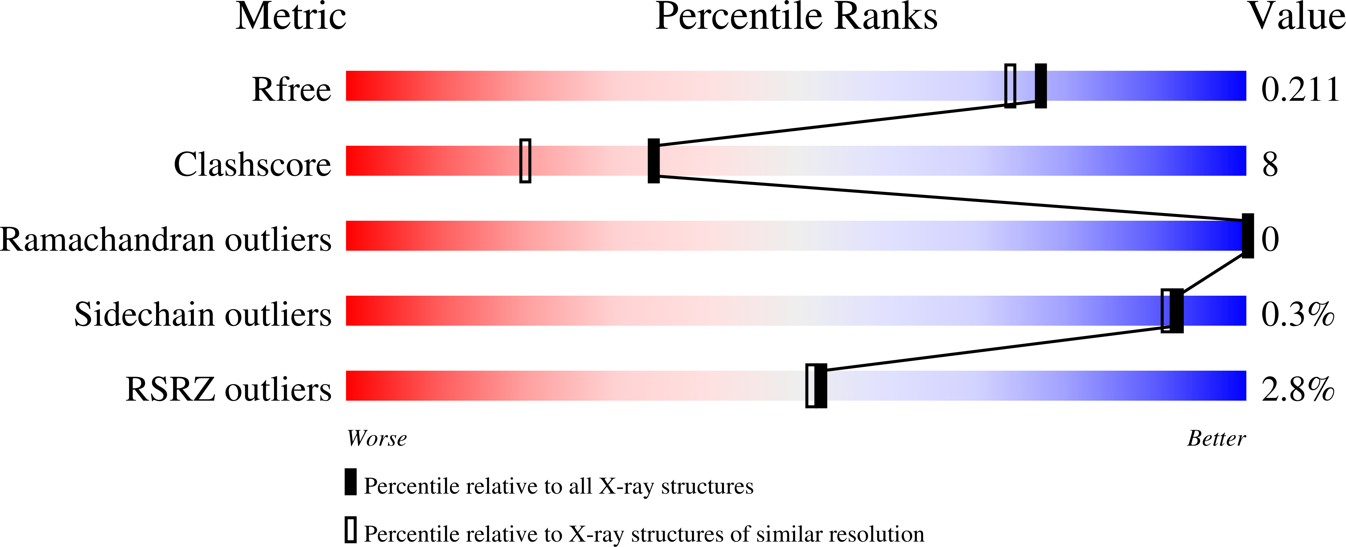 1BG0 validation report