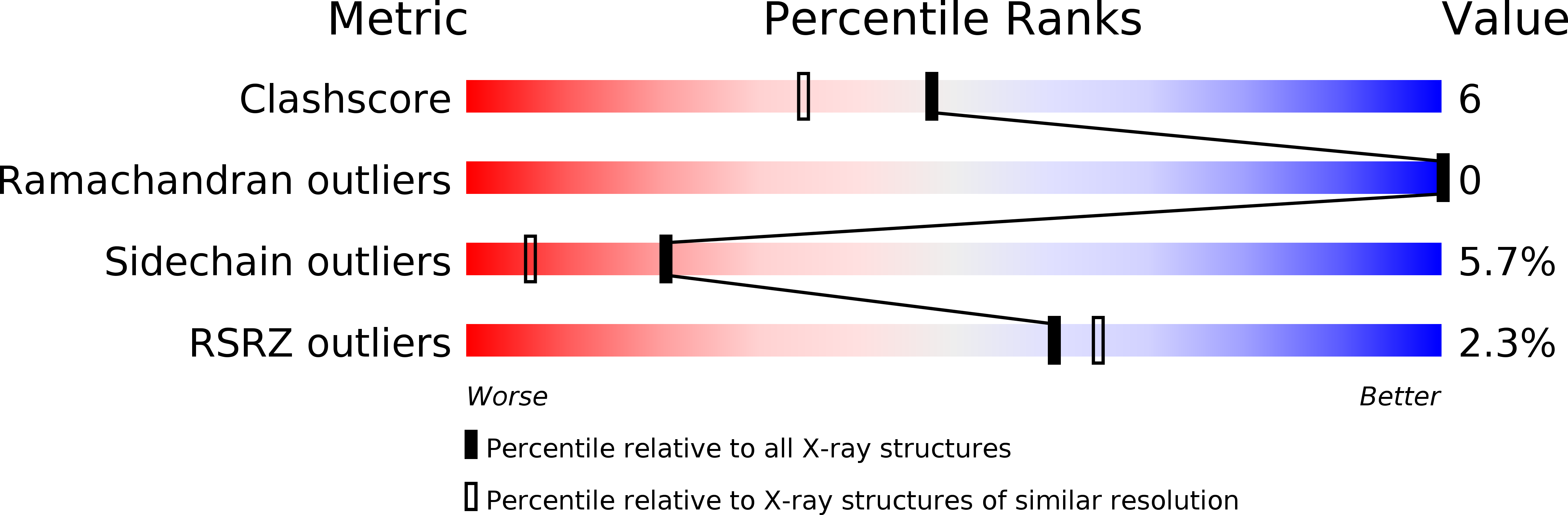 1BGI validation report